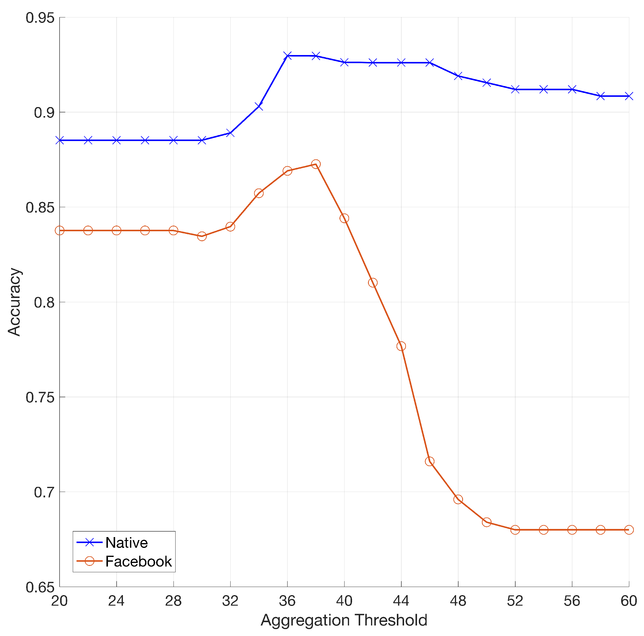 Sensors 19 00649 g005
