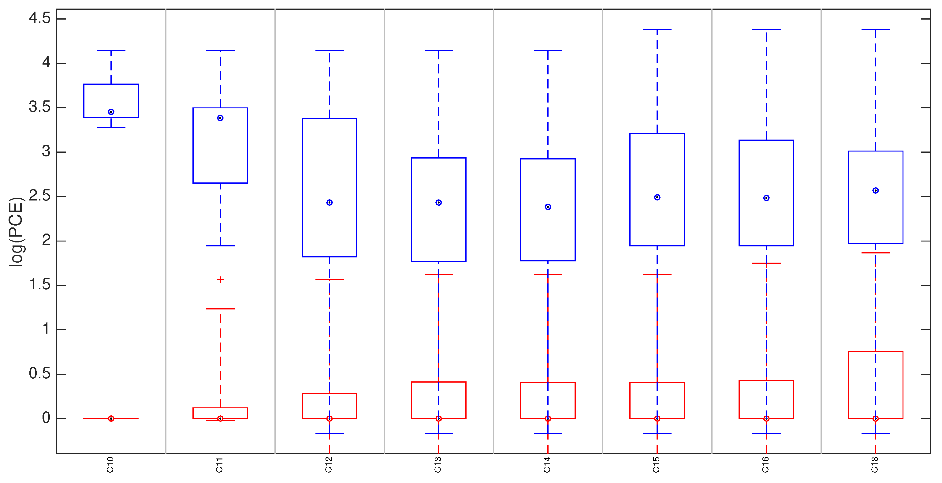 Sensors 19 00649 g006