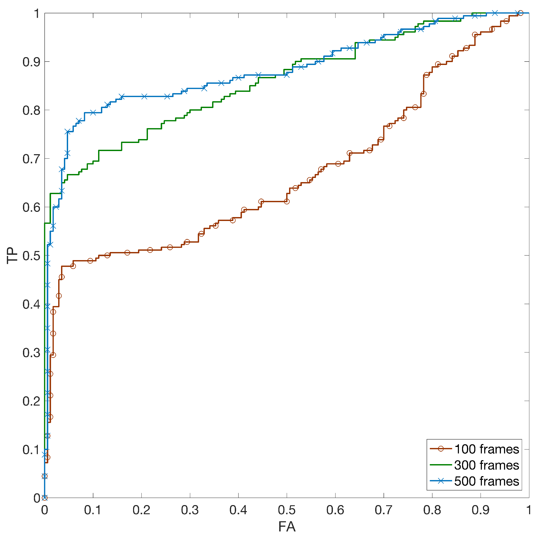 amped five frame average amped five frame average