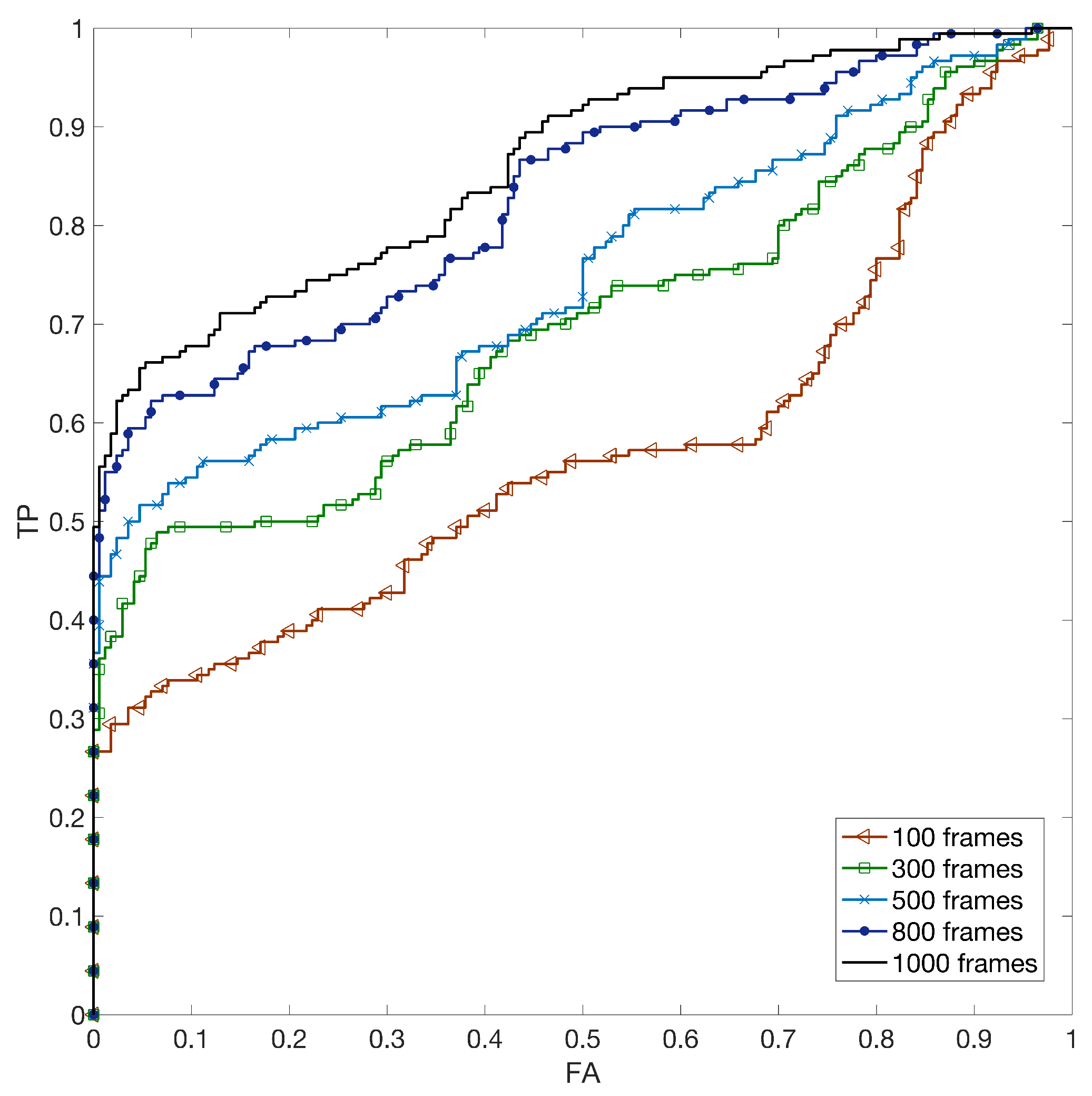 Sensors 19 00649 g008