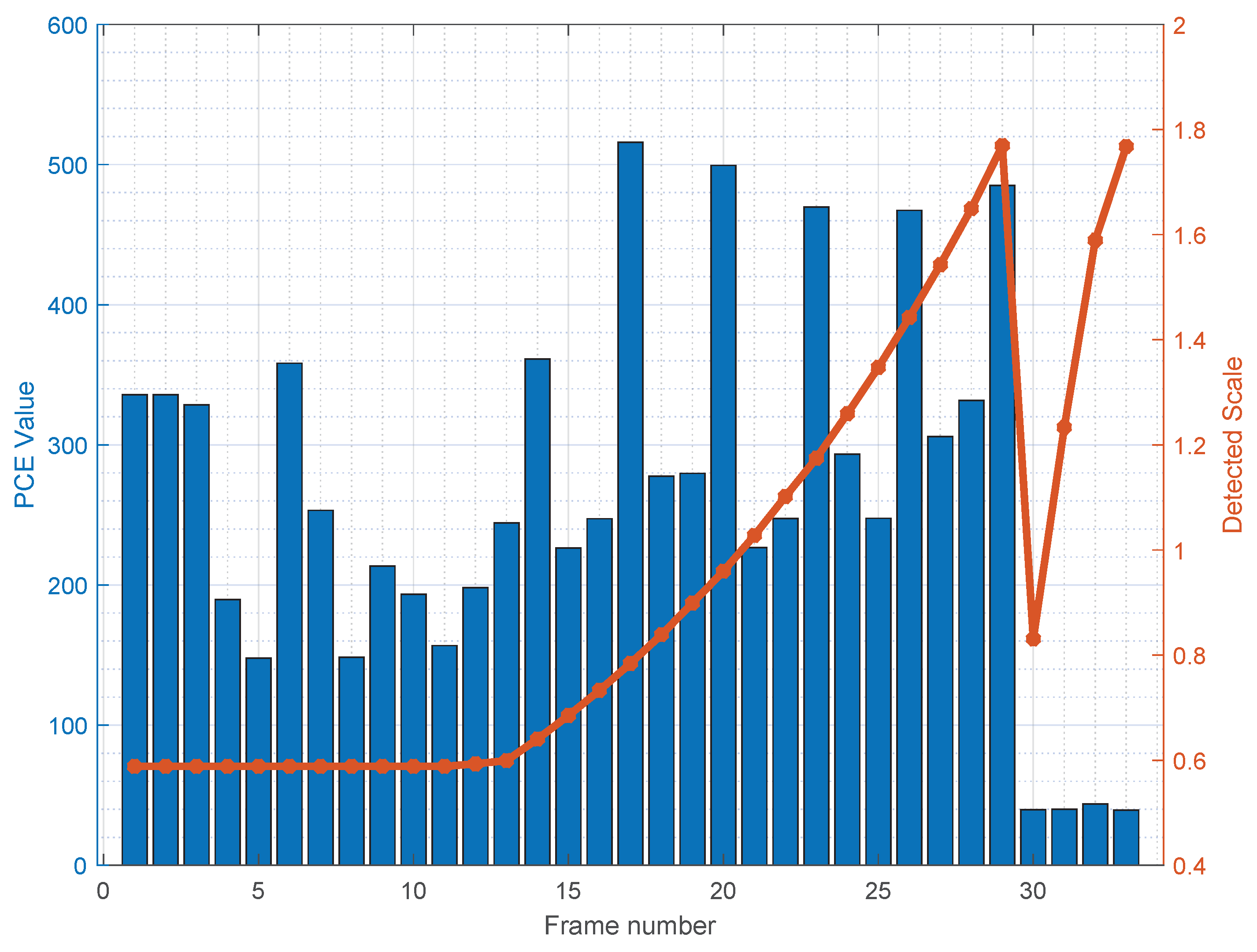 Sensors 19 00649 g010