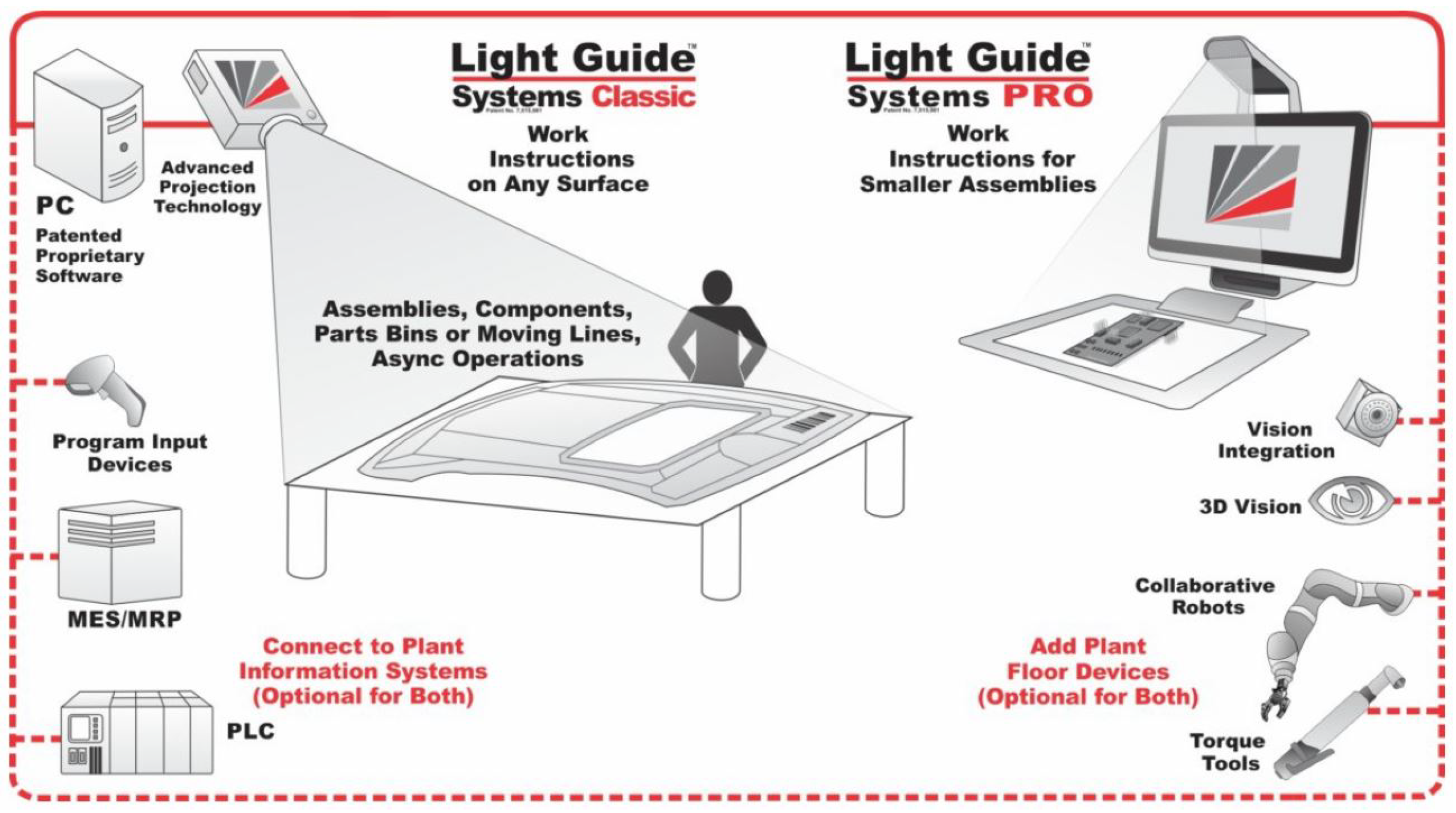 Sensors 19 00650 g011 550