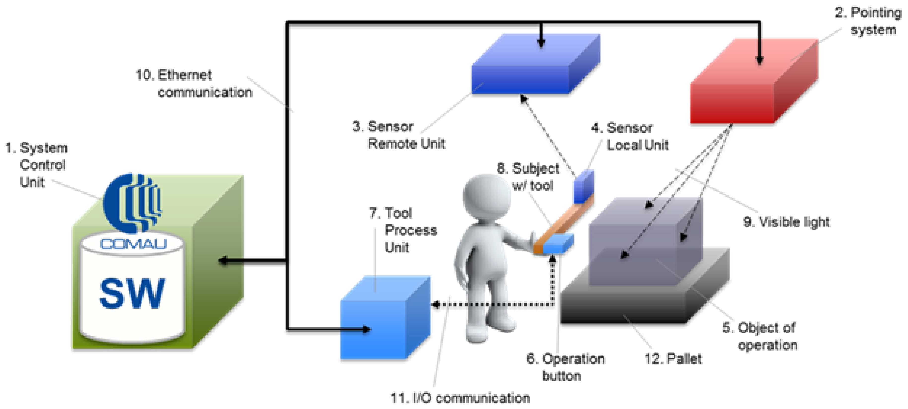 office software protection platform service 1003 terminal server office software protection platform service 1003 terminal server
