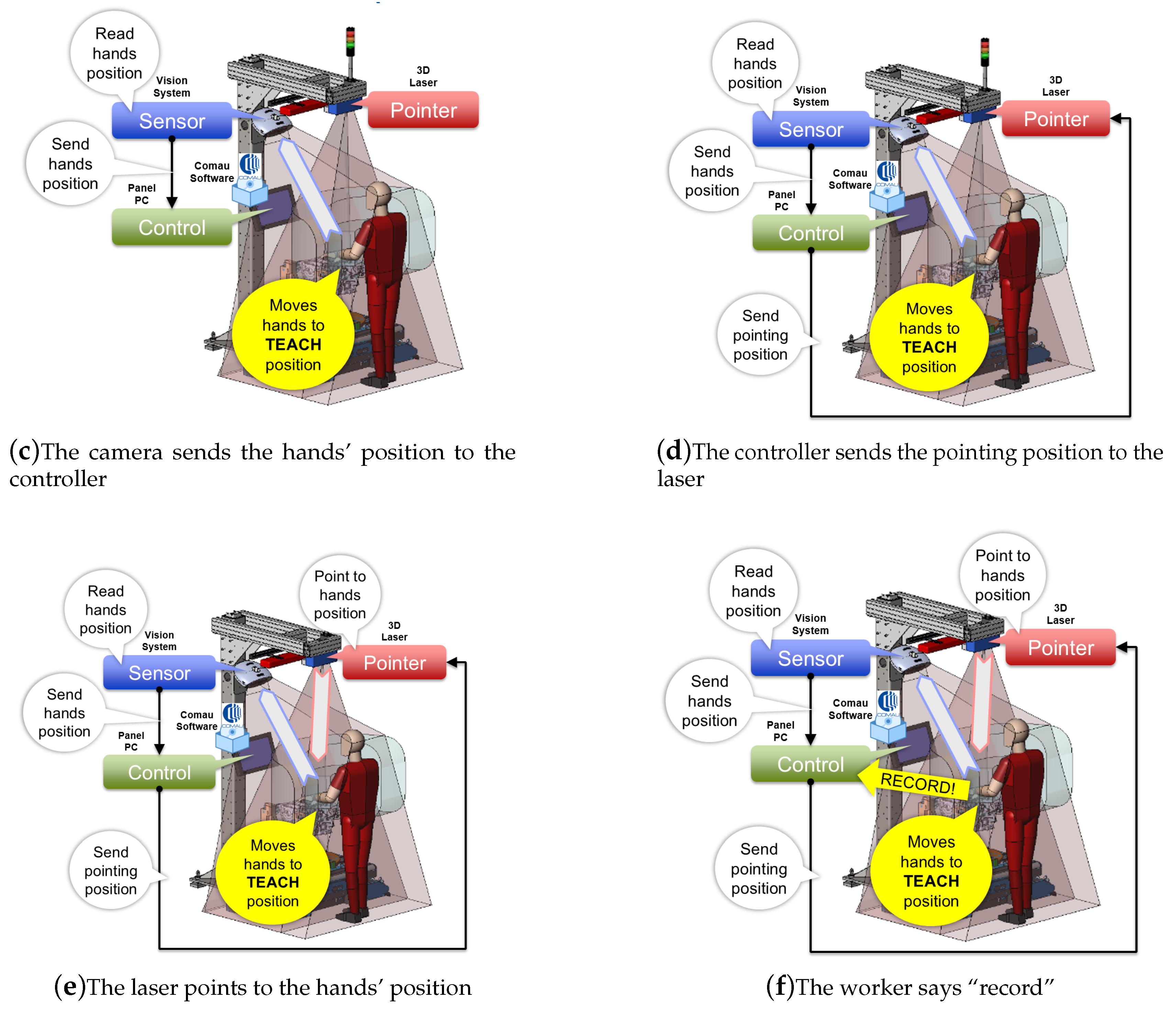 Sensors 19 00650 g016b 550