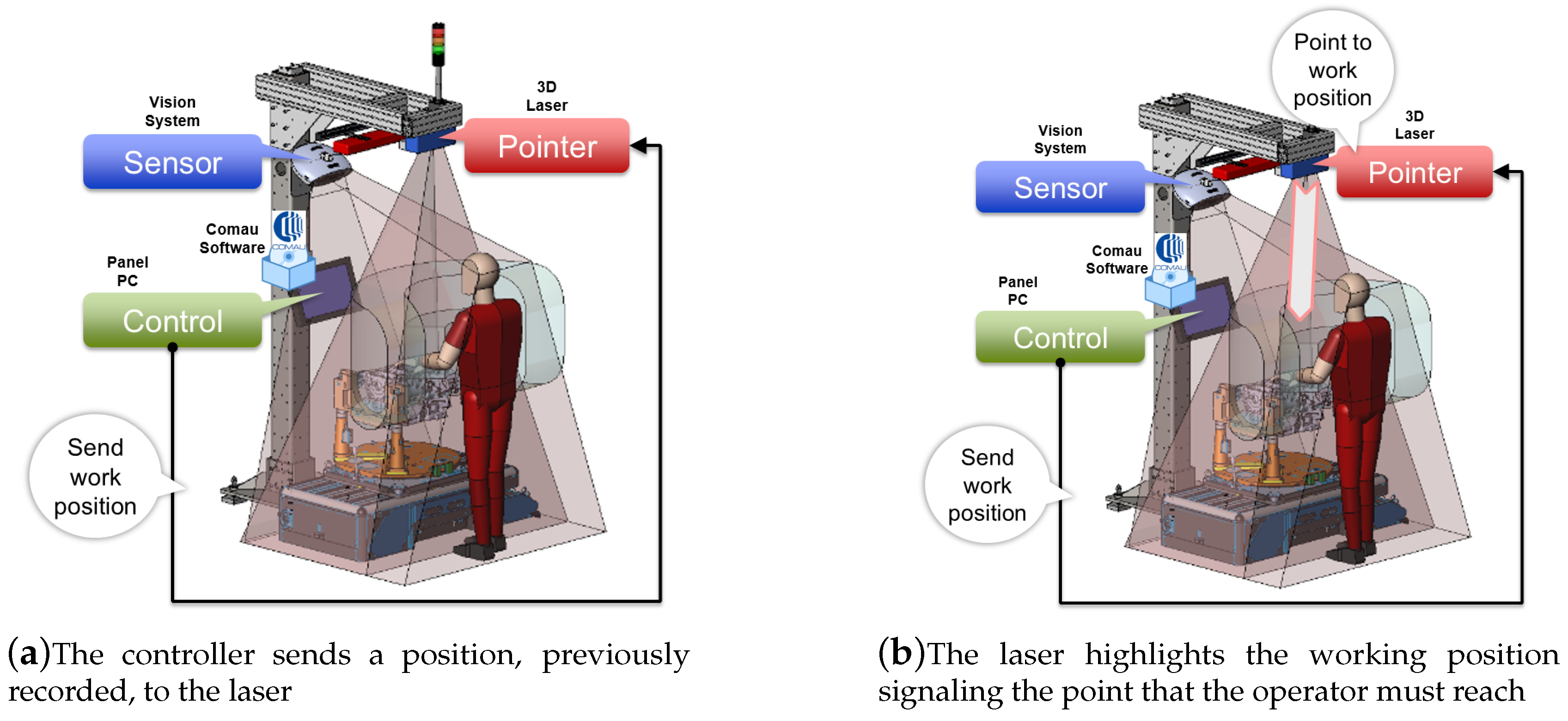 Sensors 19 00650 g017a 550