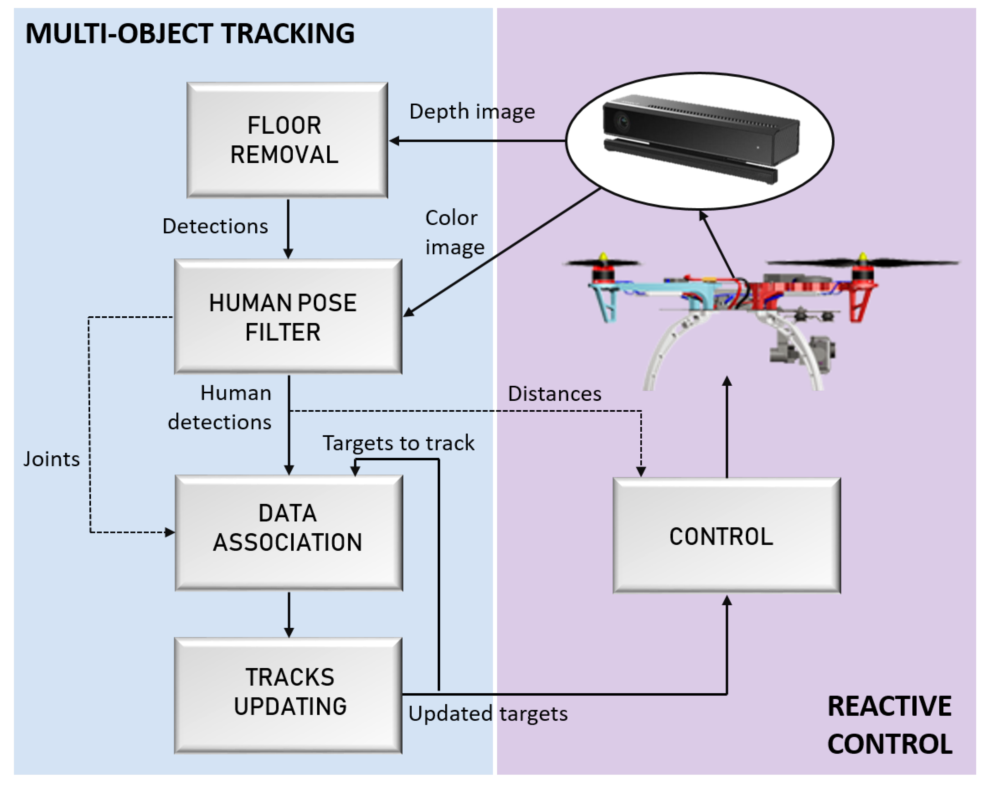 Sensors 19 00652 g001