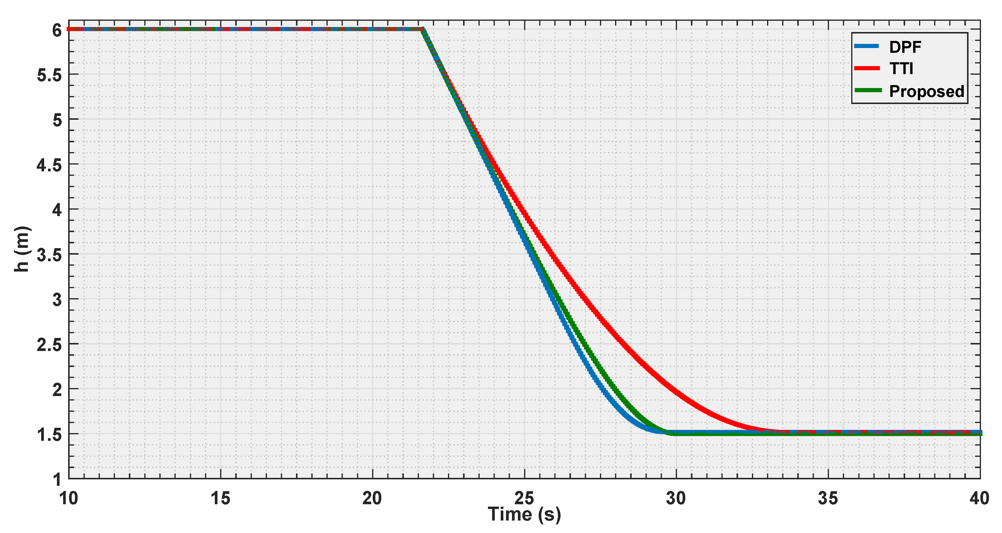 Sensors 19 00652 g012