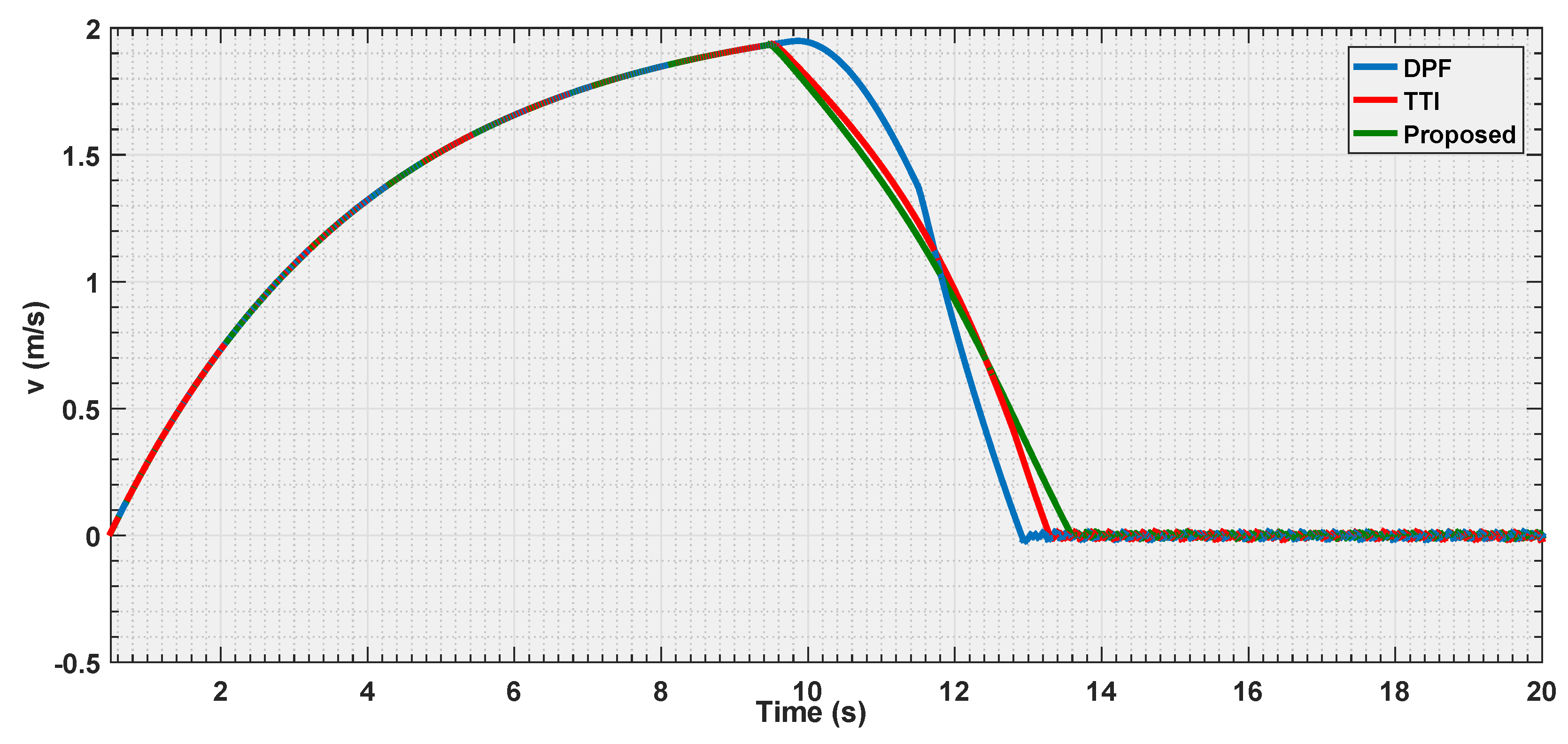 Sensors 19 00652 g019