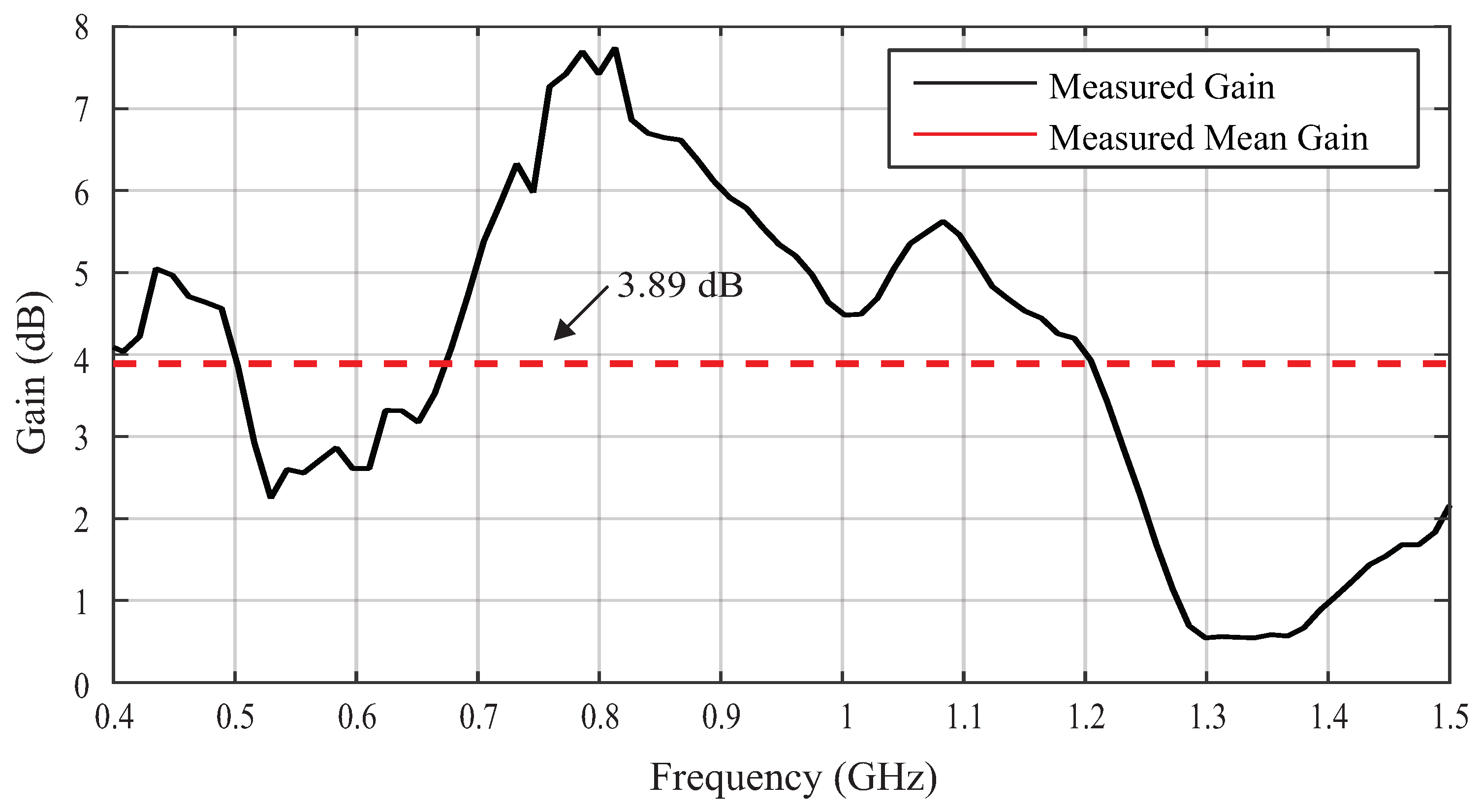 Sensors 19 00653 g013