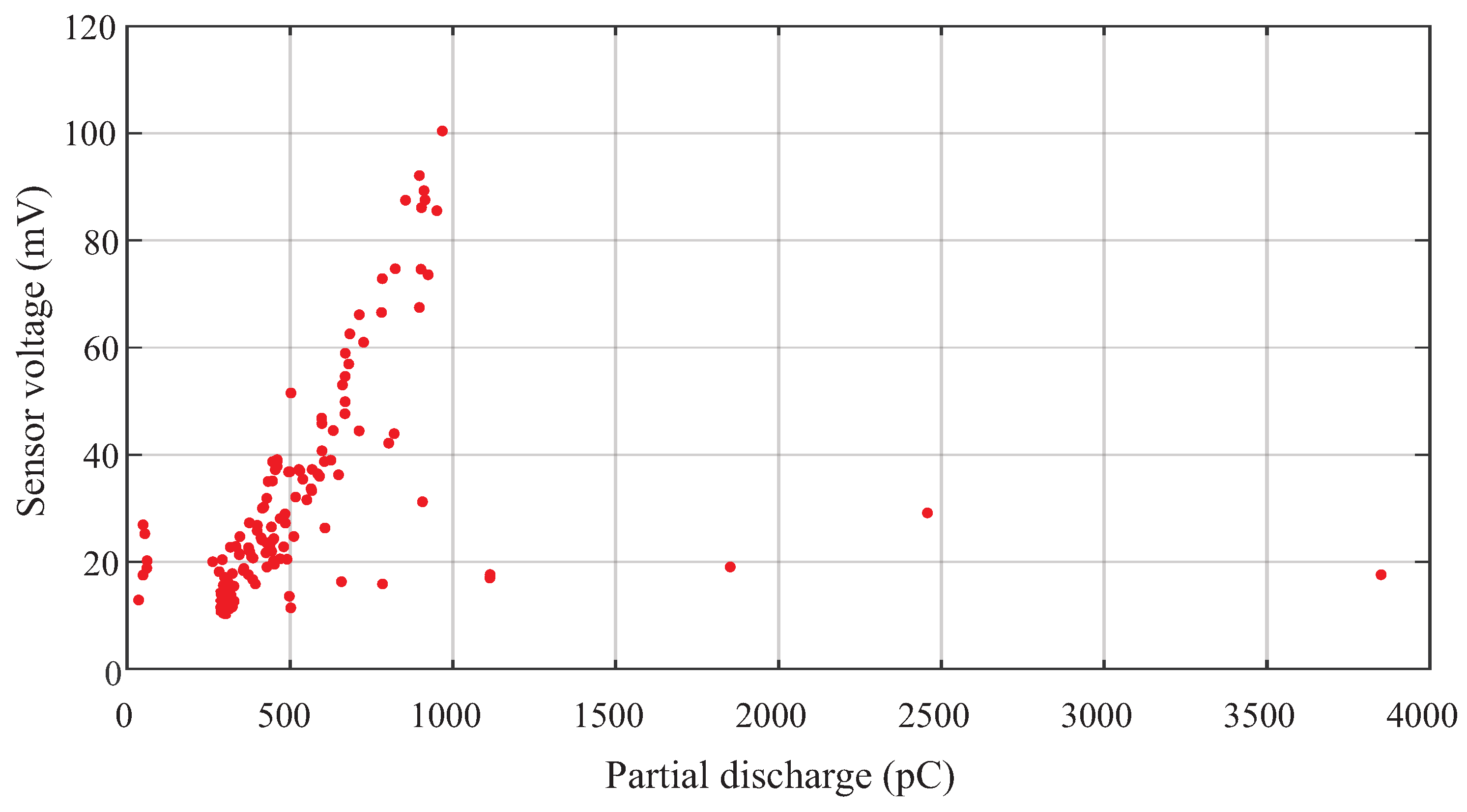 Sensors 19 00653 g017