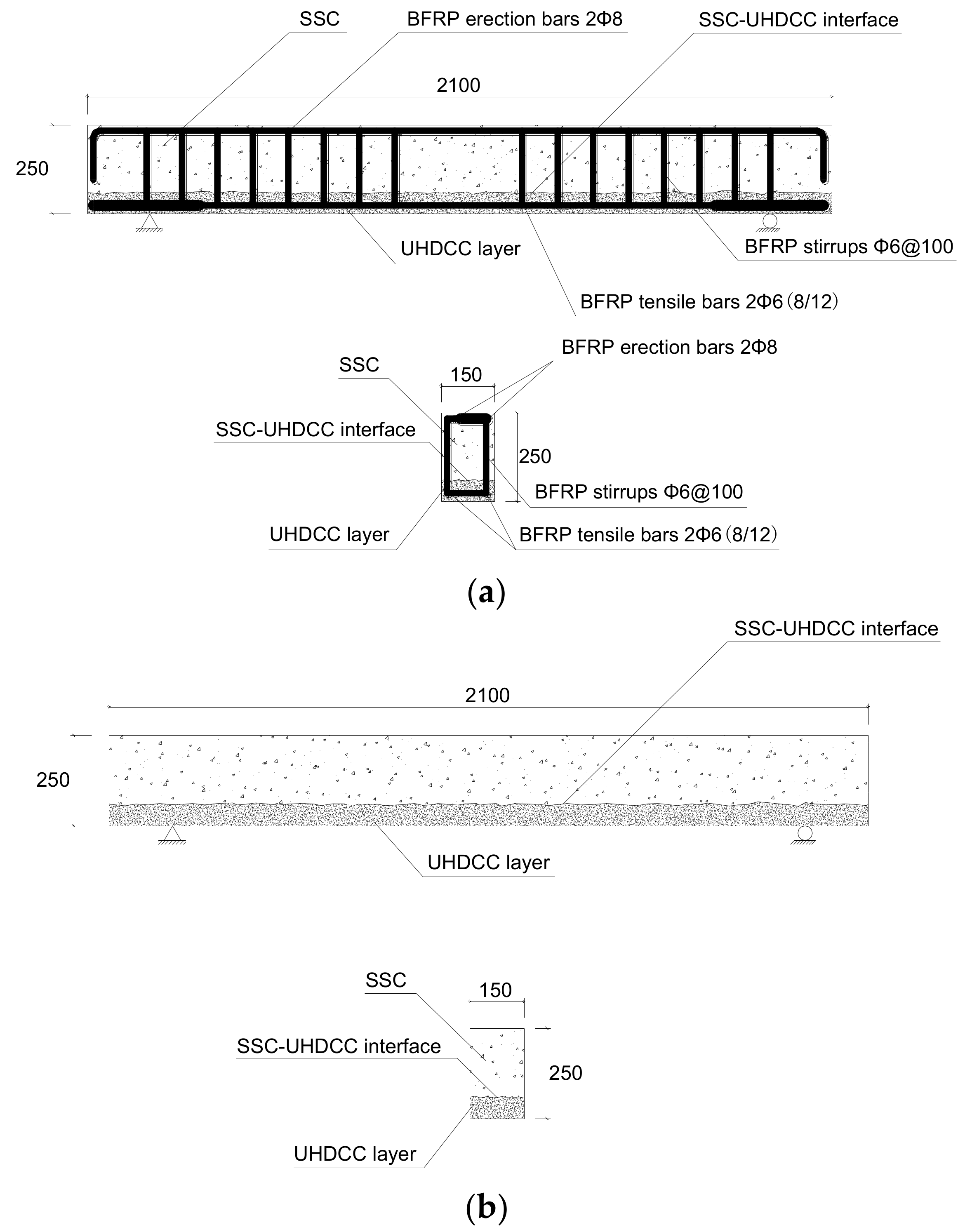 Sensors 19 00654 g004 Sensors 19 00654 g004