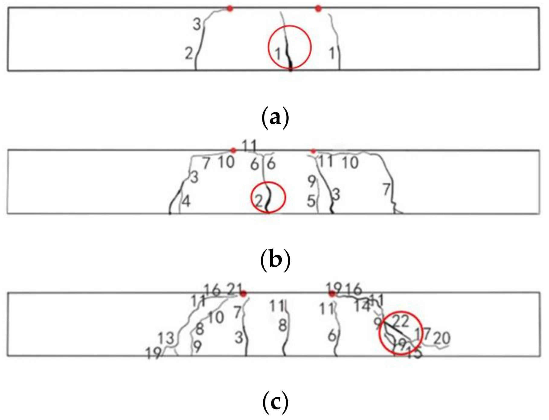 Sensors 19 00654 g007 Sensors 19 00654 g007