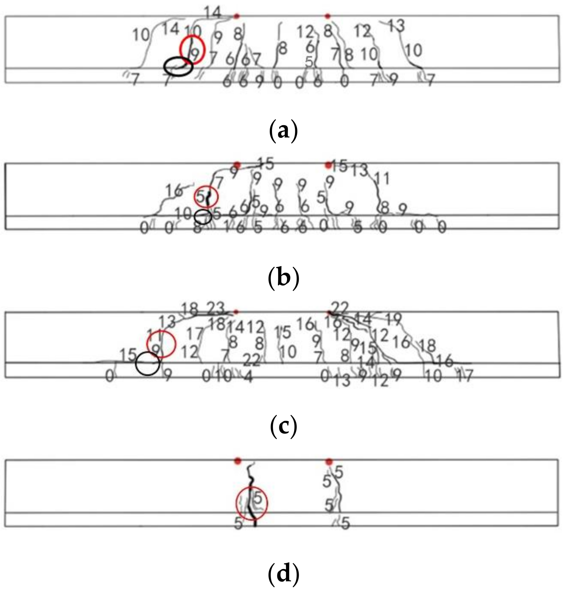 Sensors 19 00654 g009 Sensors 19 00654 g009