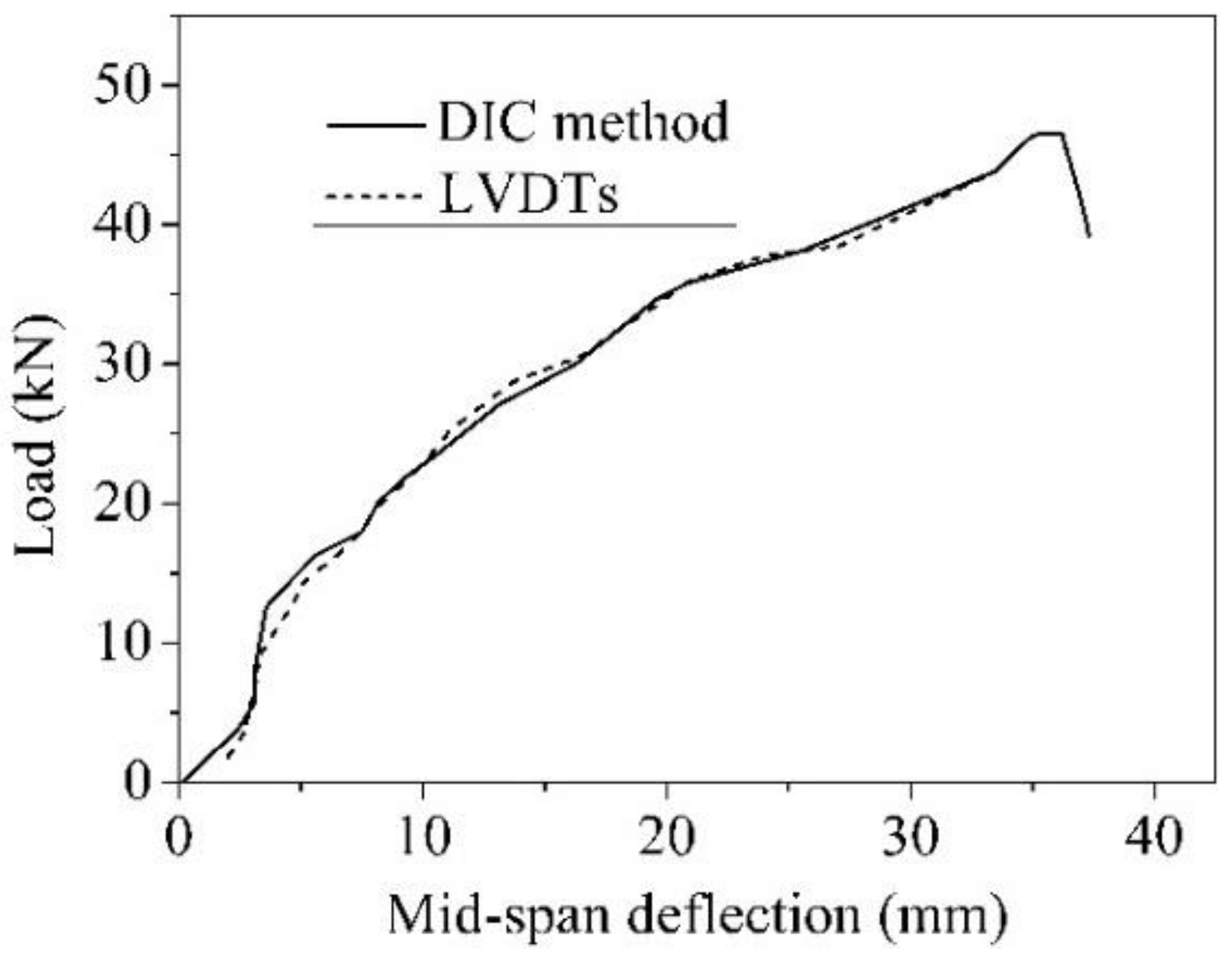 Sensors 19 00654 g011 Sensors 19 00654 g011