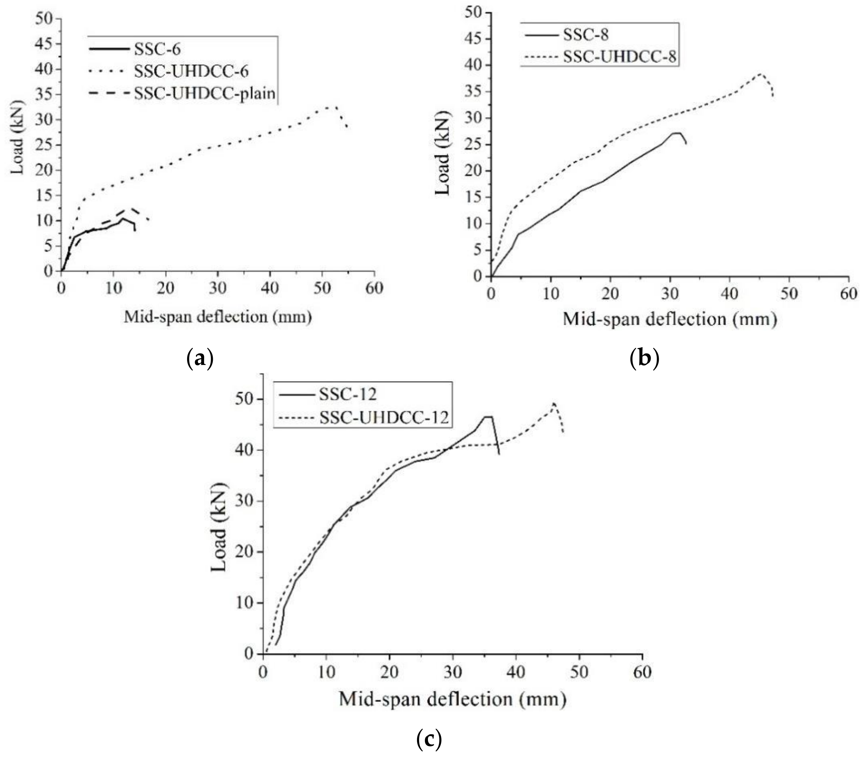 Sensors 19 00654 g012 Sensors 19 00654 g012
