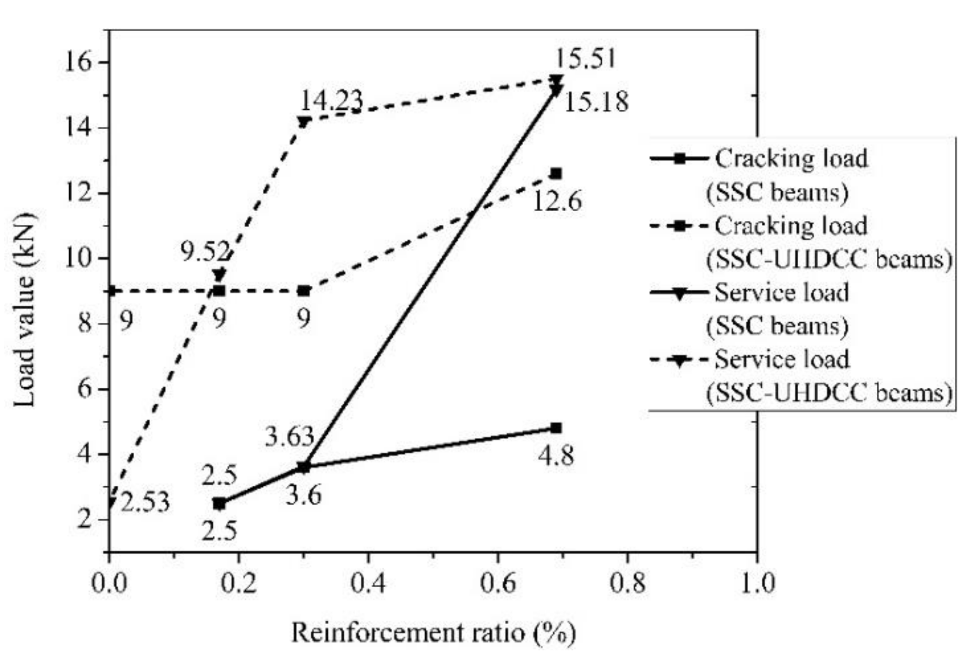 Sensors 19 00654 g013 Sensors 19 00654 g013
