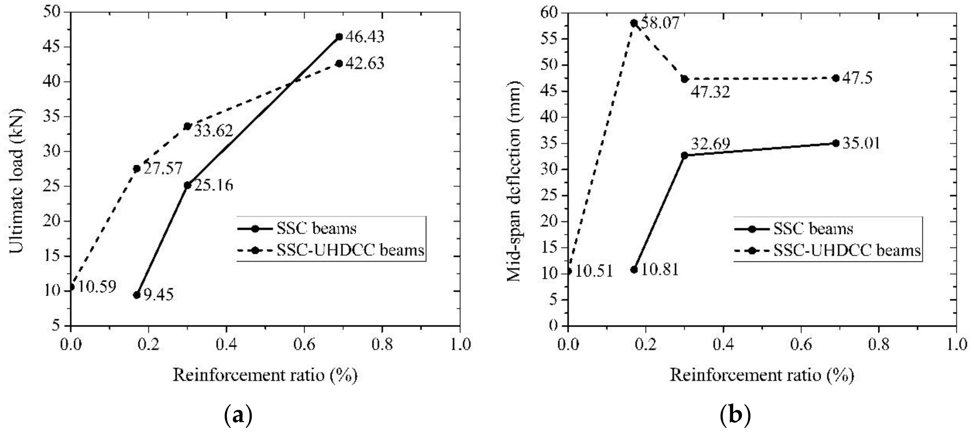 Sensors 19 00654 g014 Sensors 19 00654 g014