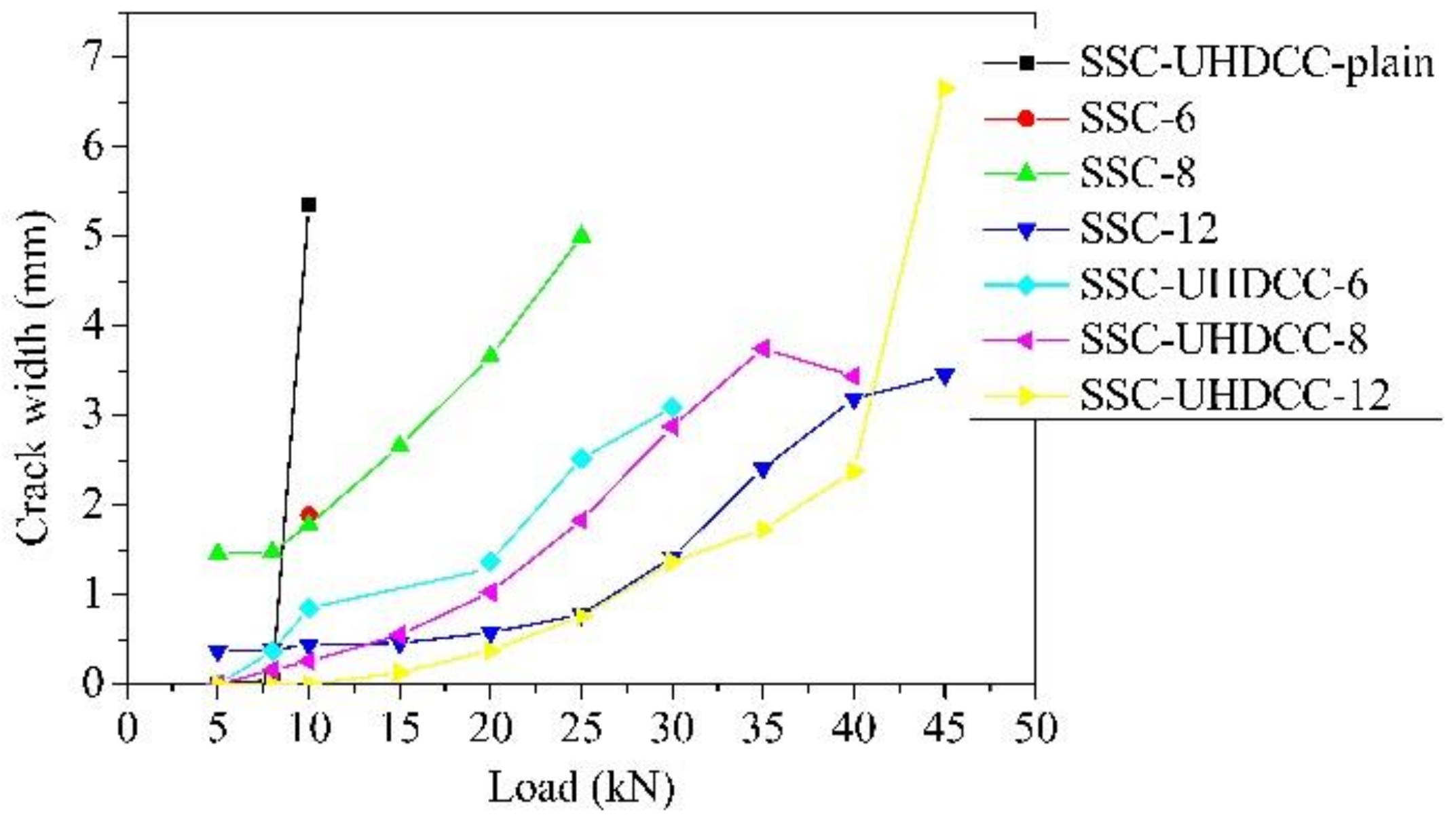 Sensors 19 00654 g015 Sensors 19 00654 g015