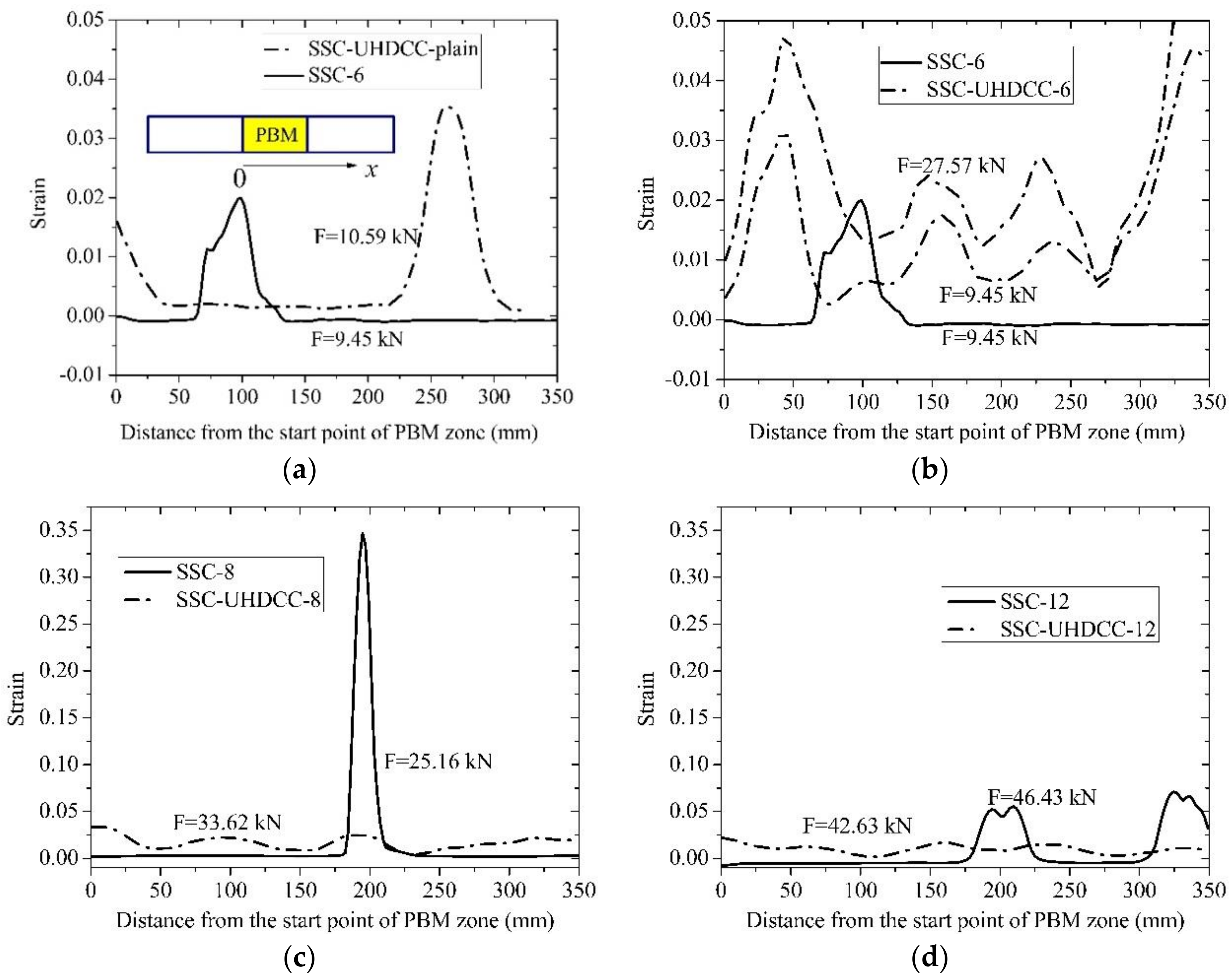 Sensors 19 00654 g017 Sensors 19 00654 g017