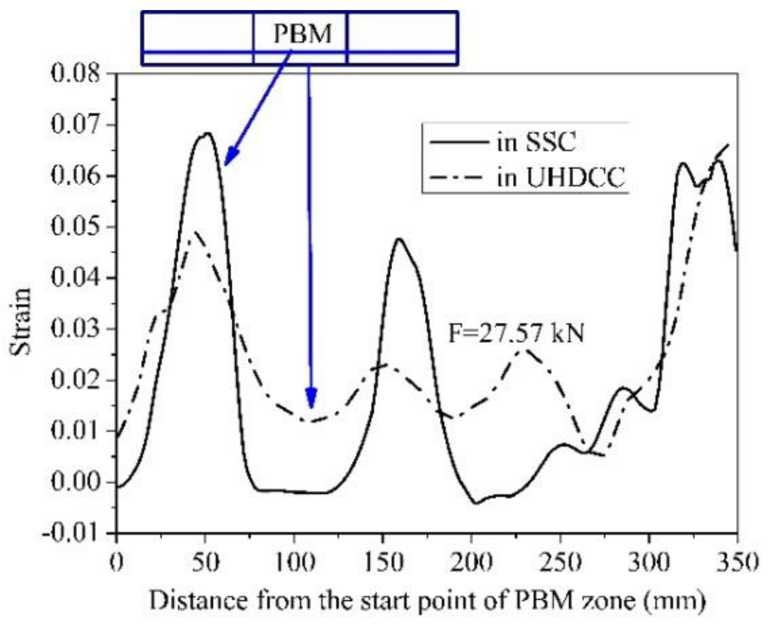 Sensors 19 00654 g018 Sensors 19 00654 g018