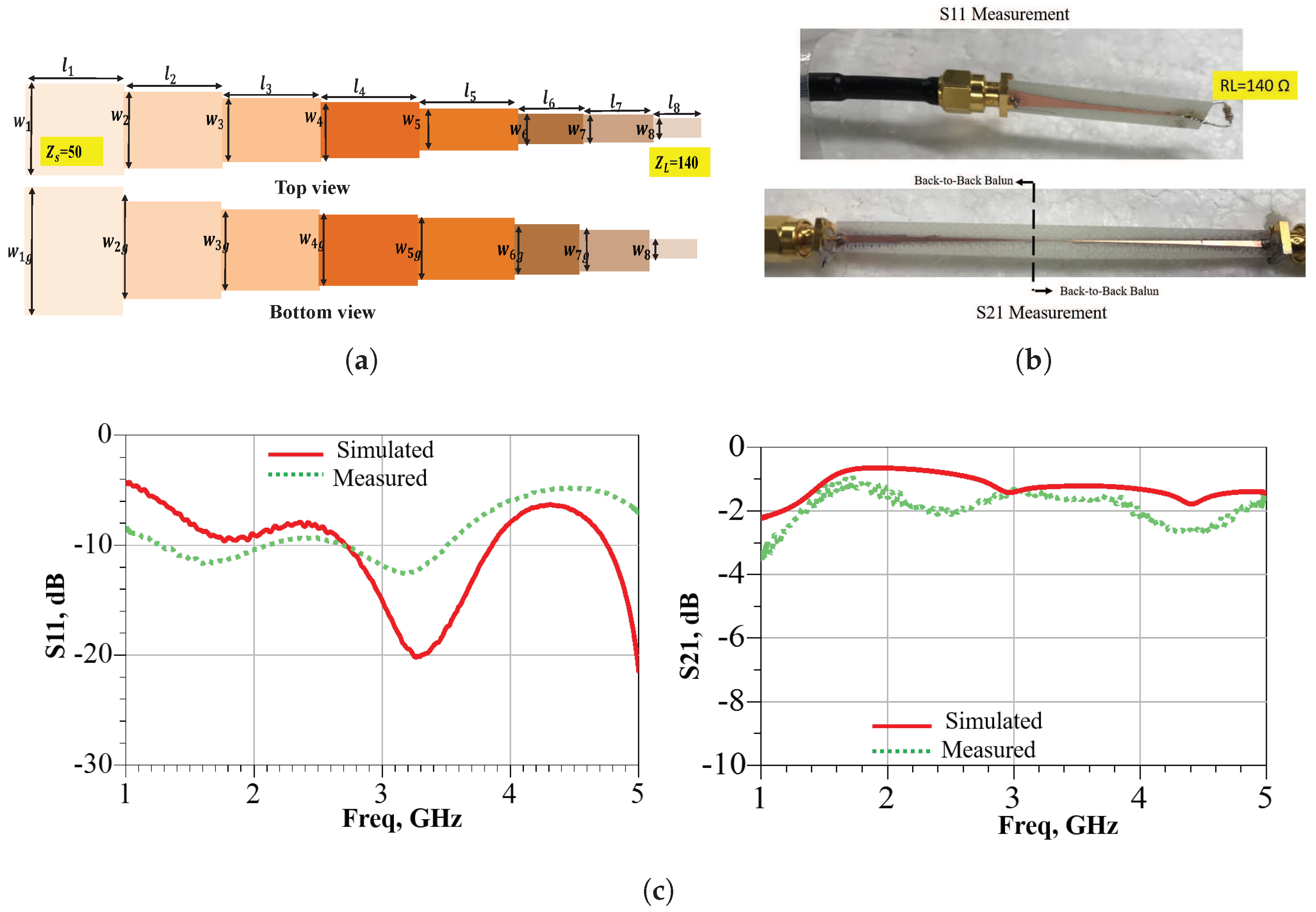 Sensors Free FullText Enhanced Broadband RF Differential Rectifier
