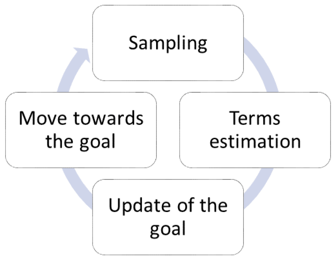 Sensors 19 00656 g001 550