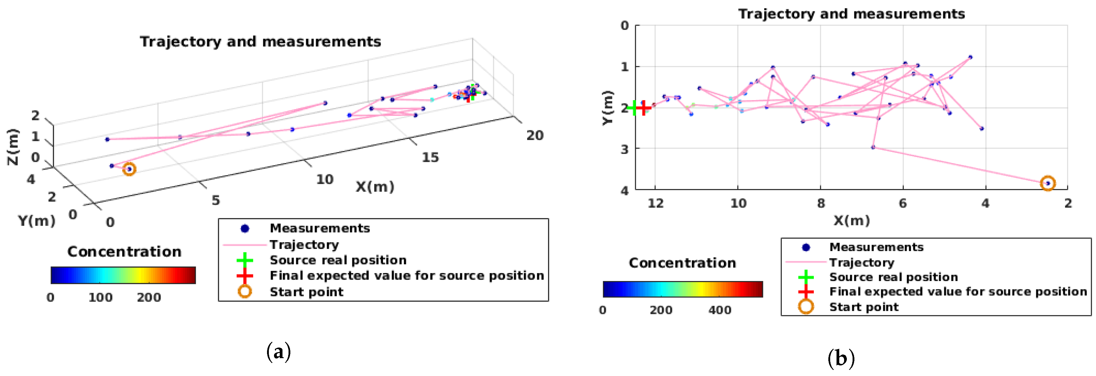 Sensors 19 00656 g005 550