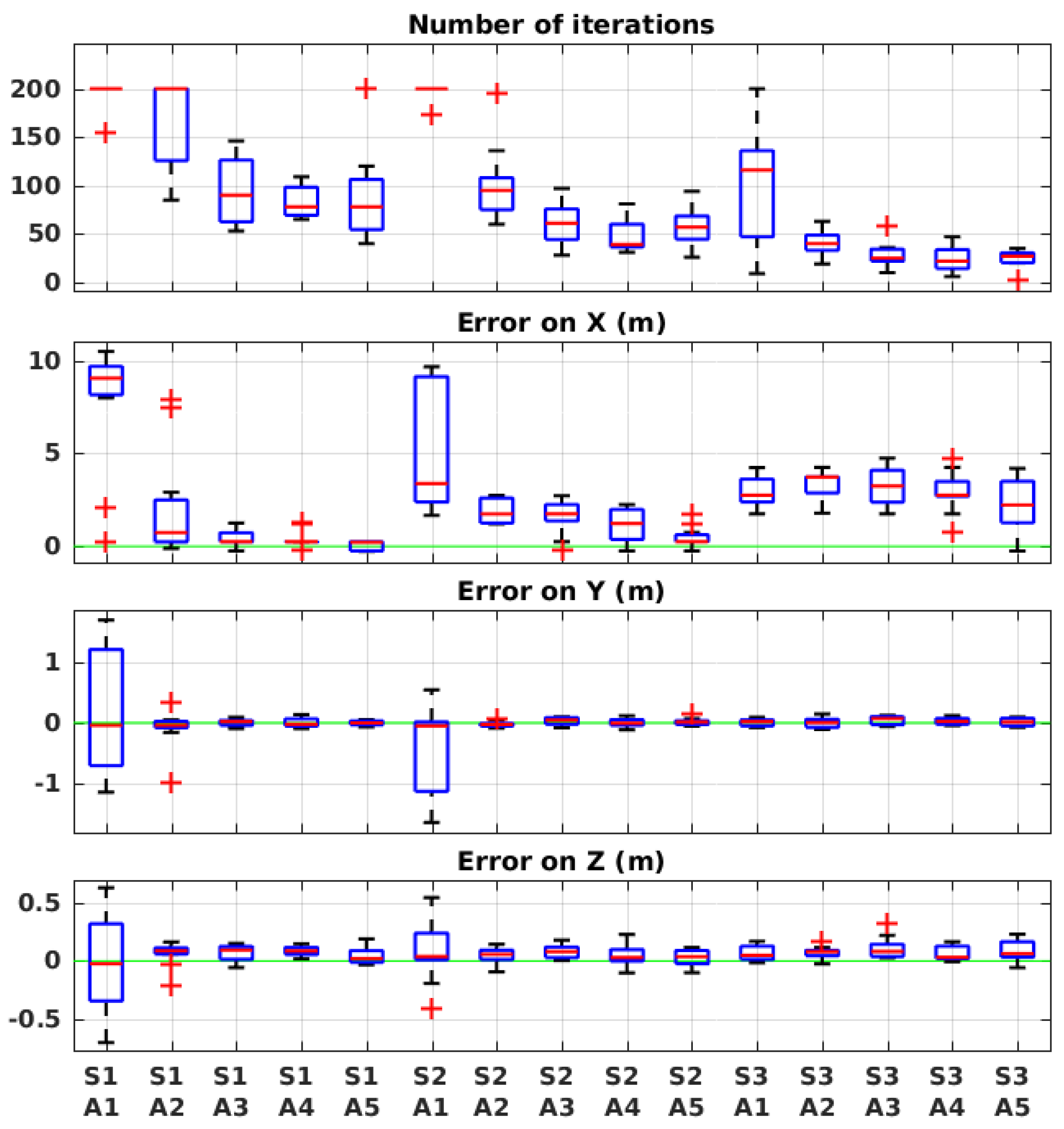 Sensors 19 00656 g006 550