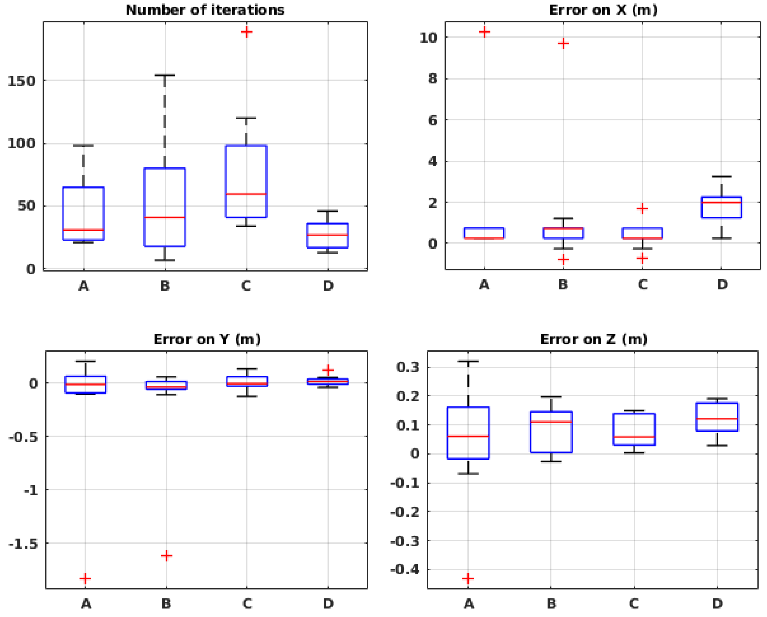 Sensors 19 00656 g007 550