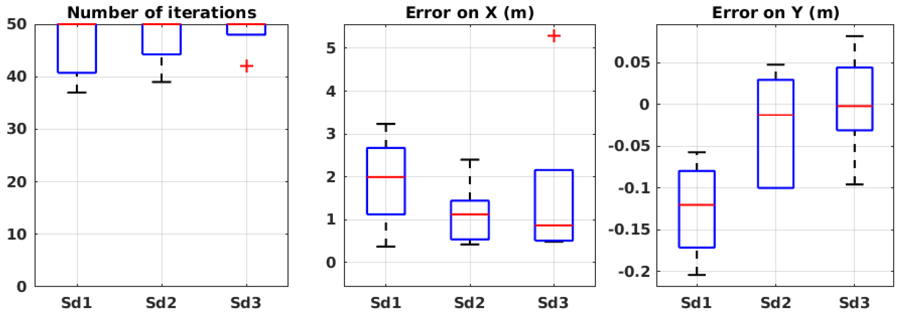 Sensors 19 00656 g009 550