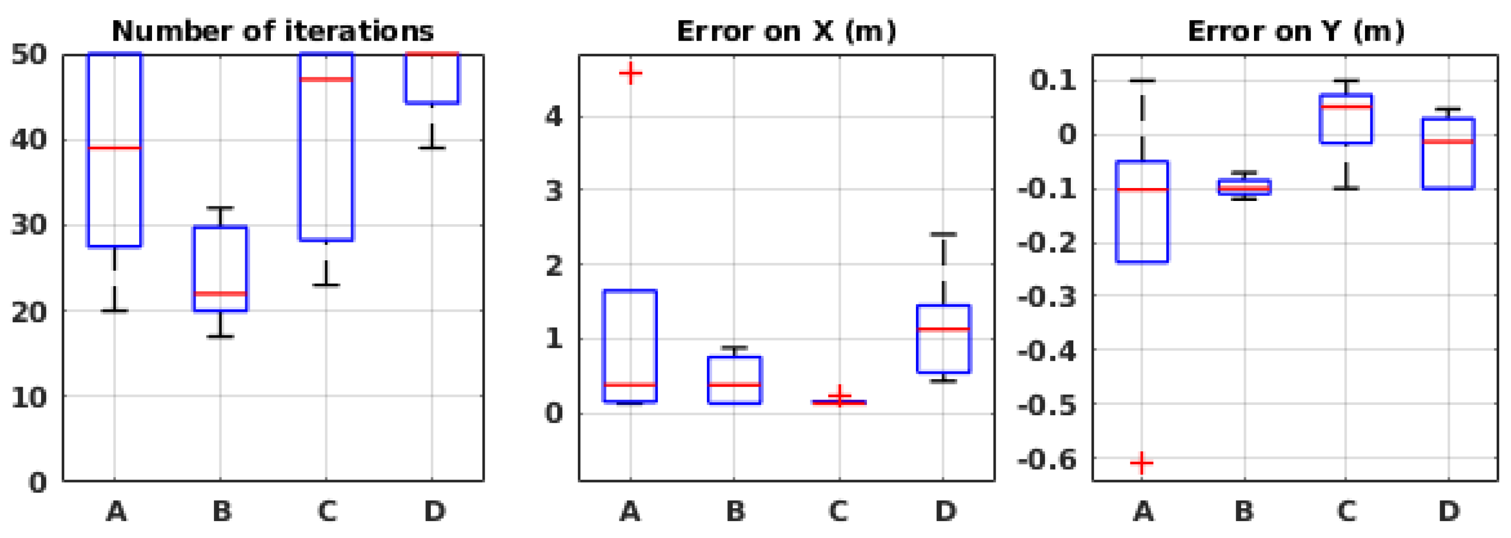 Sensors 19 00656 g010 550