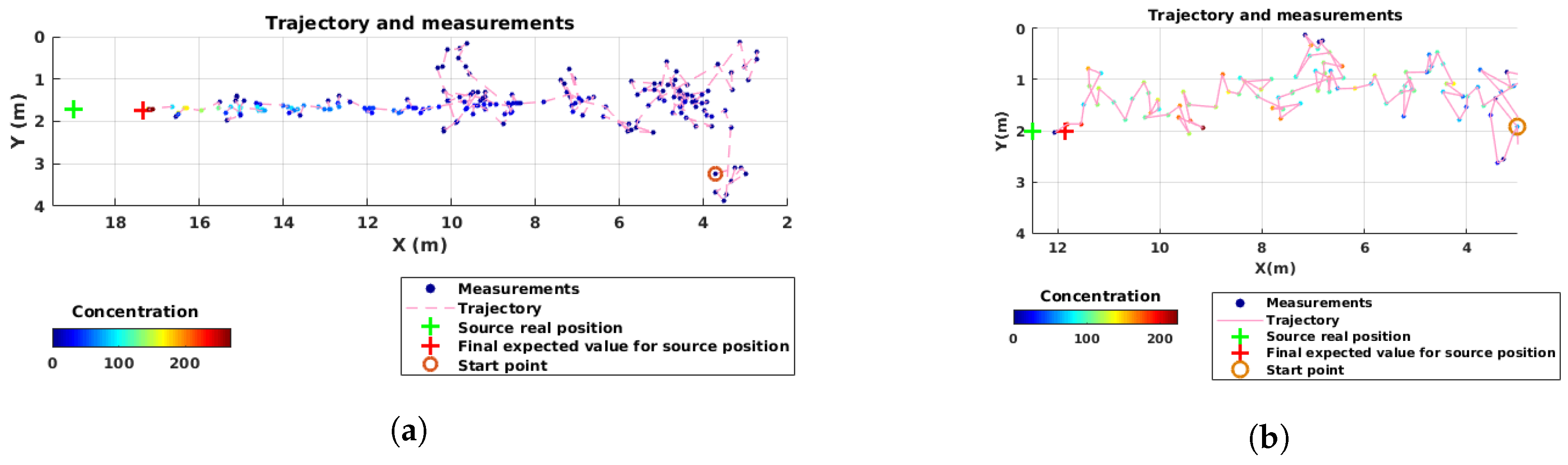Sensors 19 00656 g011 550