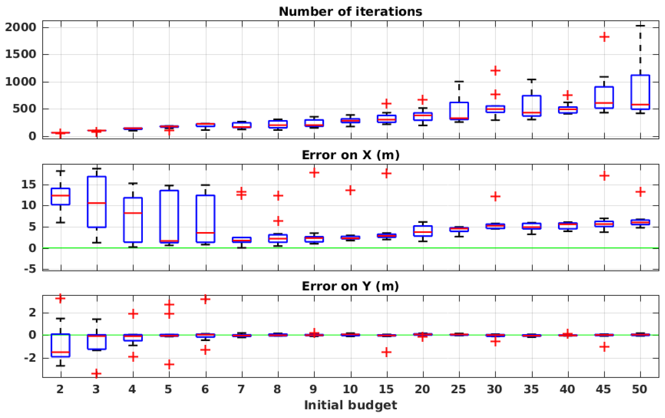 Sensors 19 00656 g012 550