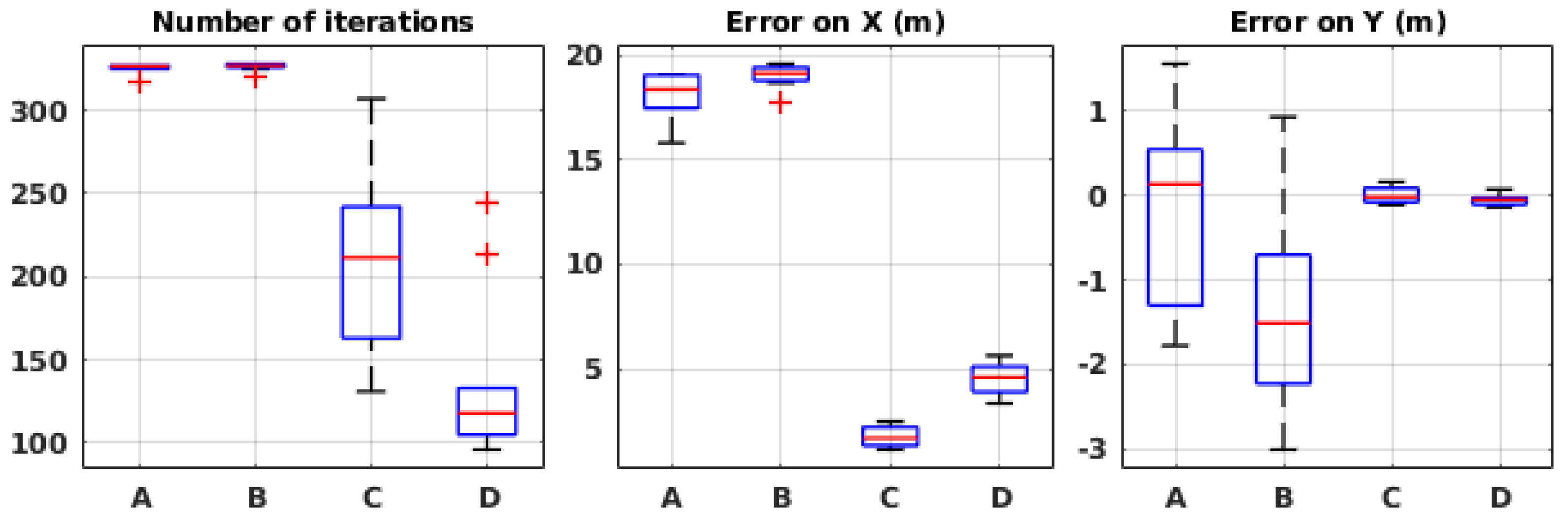Sensors 19 00656 g013 550