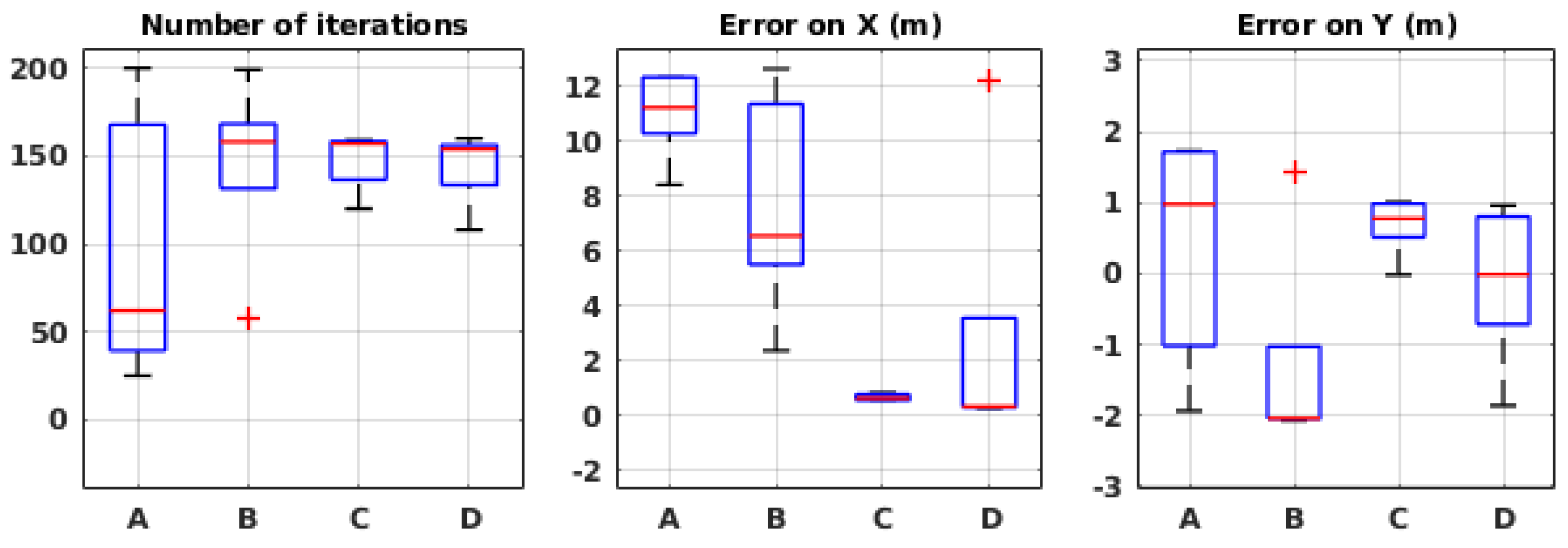 Sensors 19 00656 g014 550