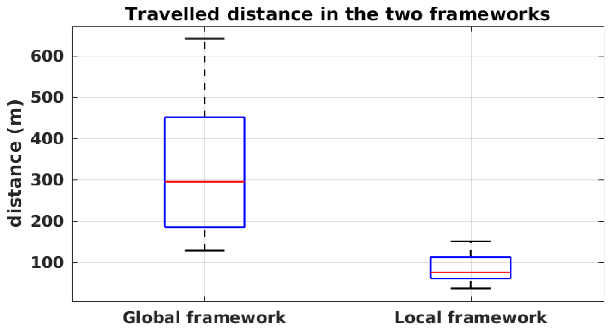 Sensors 19 00656 g015 550