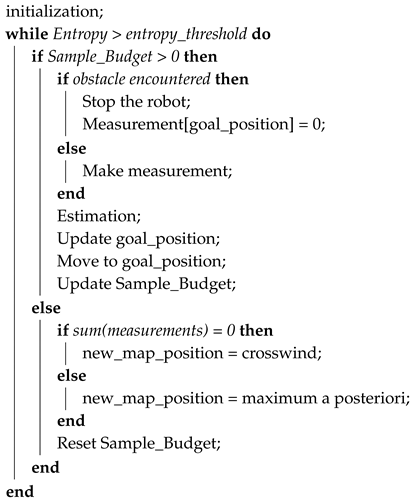 Sensors | Free Full-Text | Design and Performance Evaluation of an ...