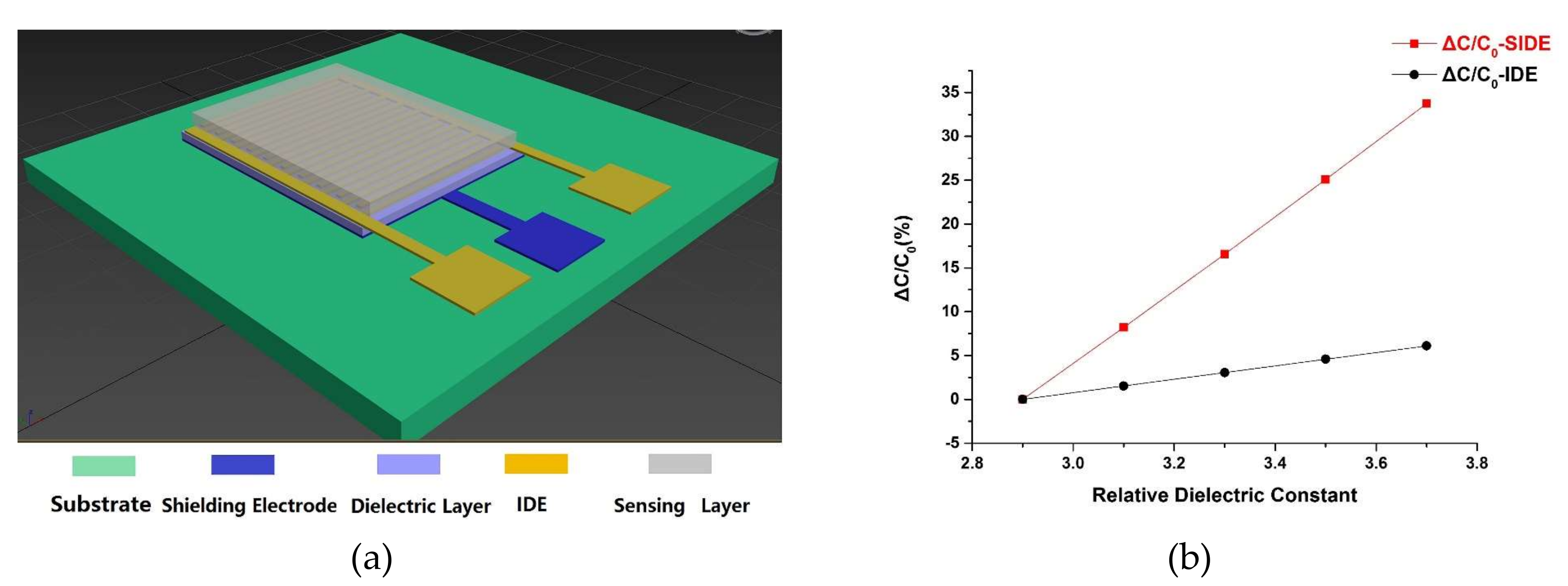 Sensors 19 00659 g002