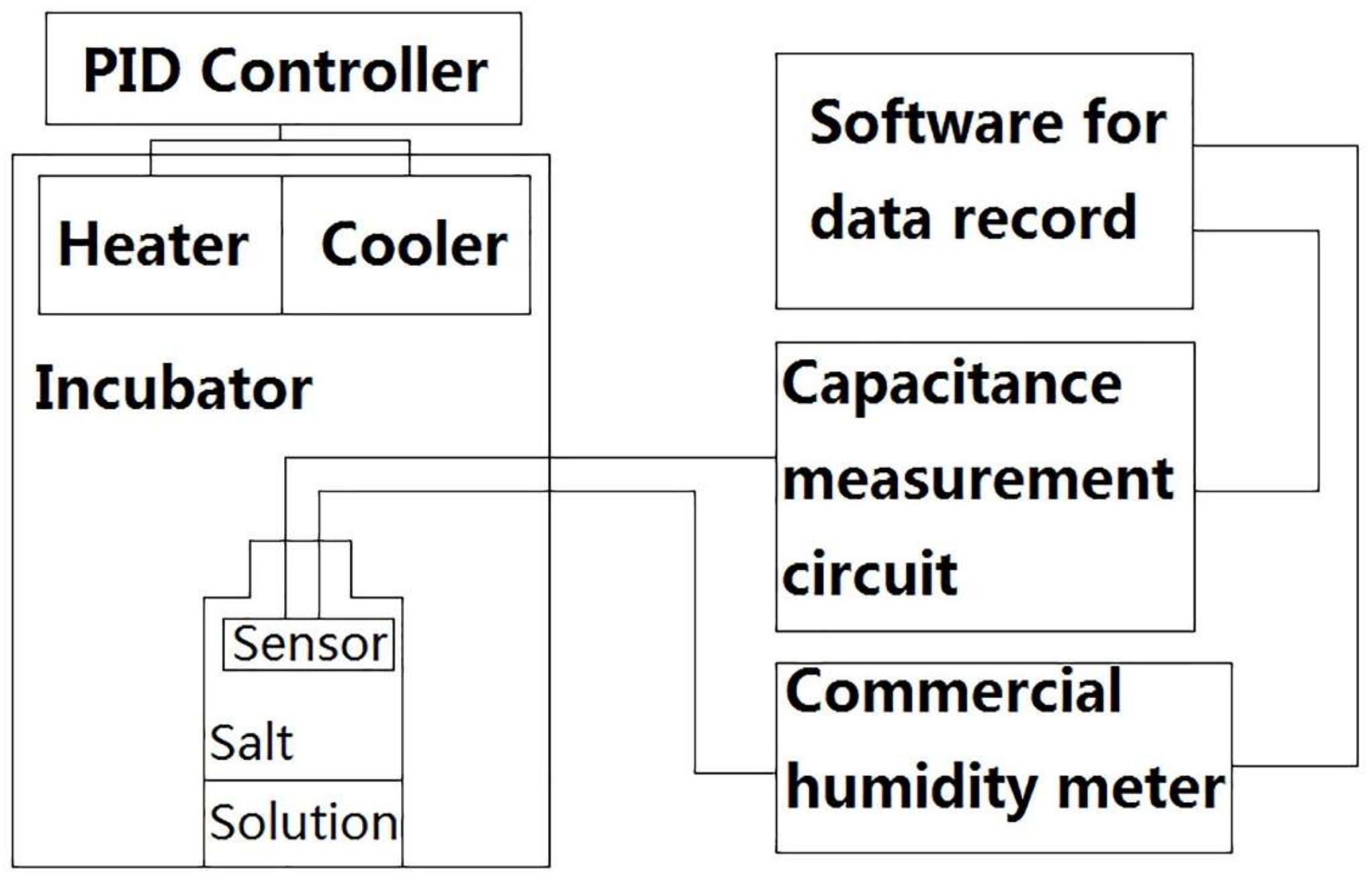 Sensors 19 00659 g006
