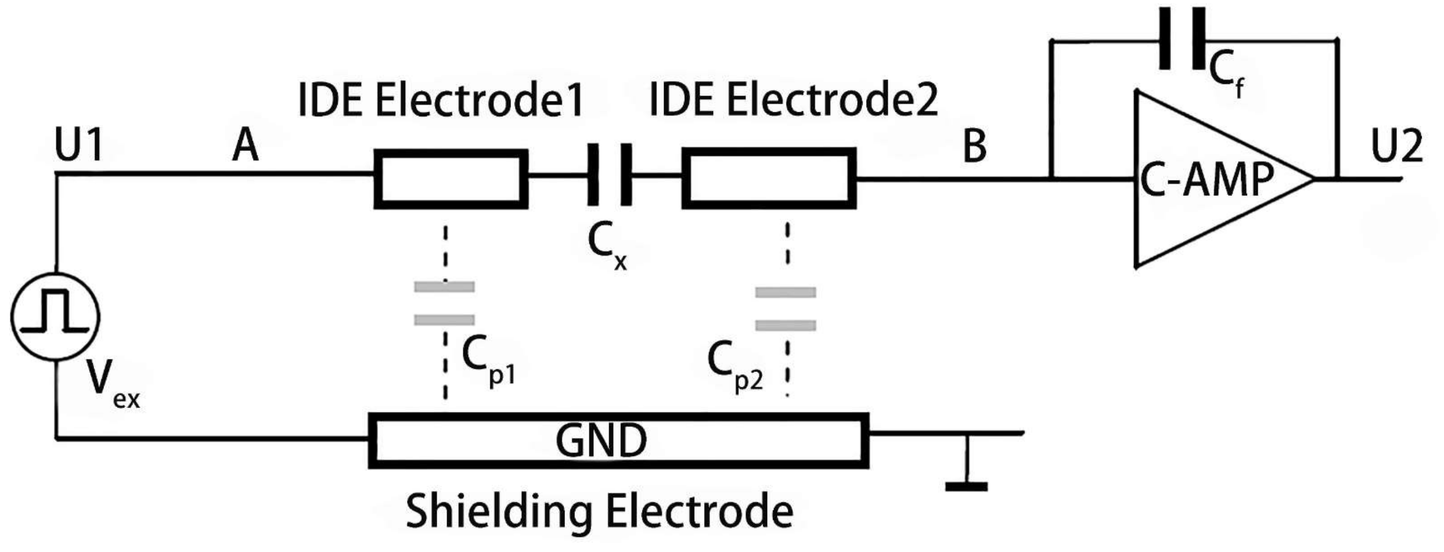 Sensors 19 00659 g007