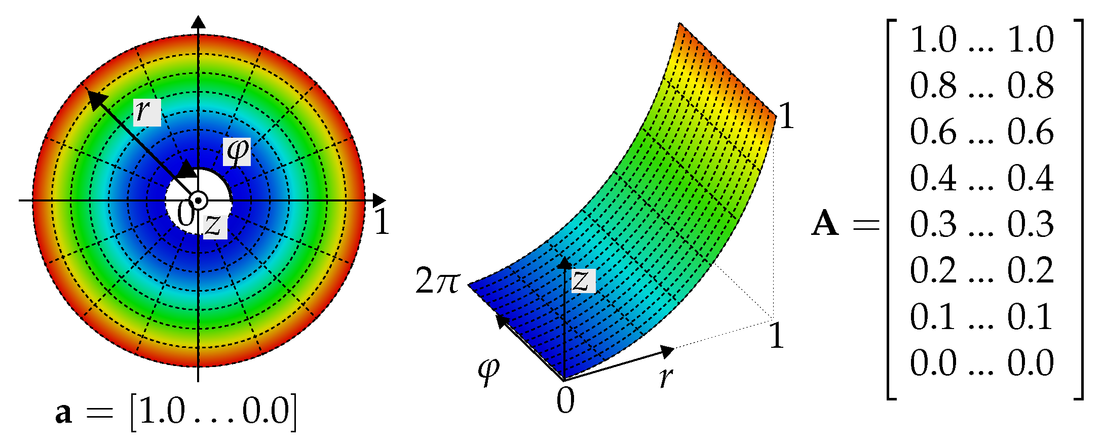 Sensors 19 00660 g003 550