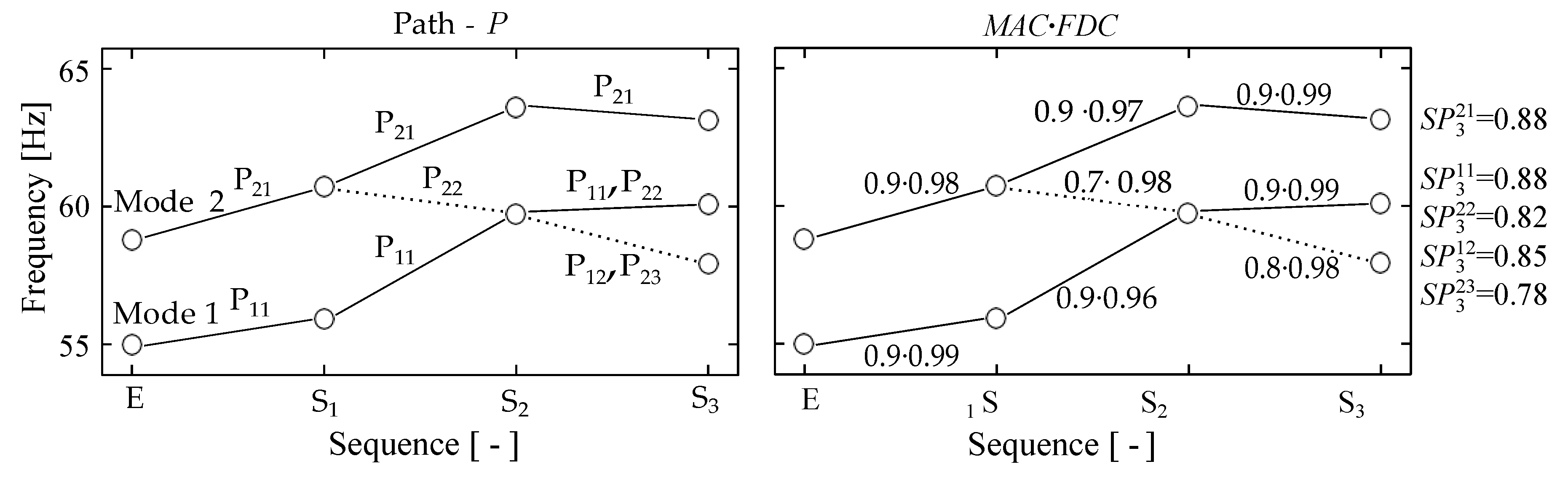 Sensors 19 00660 g007 550