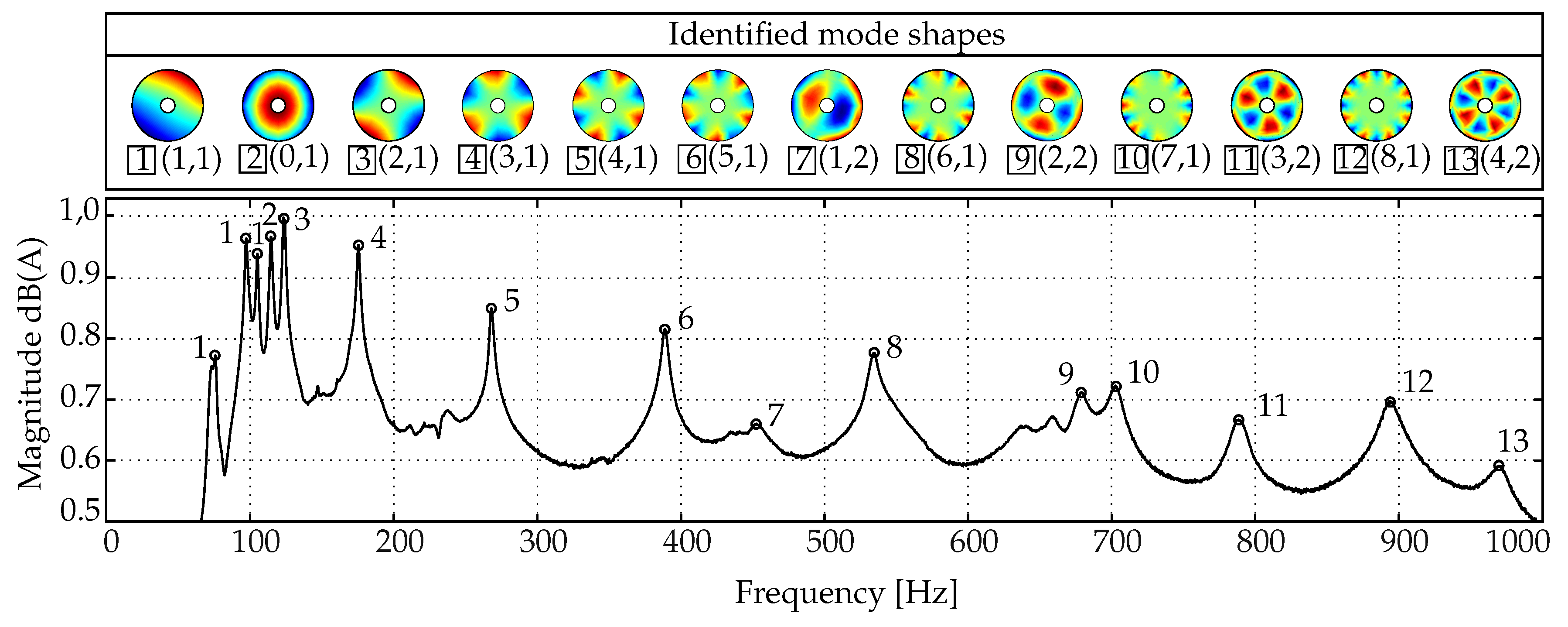 Sensors 19 00660 g011 550