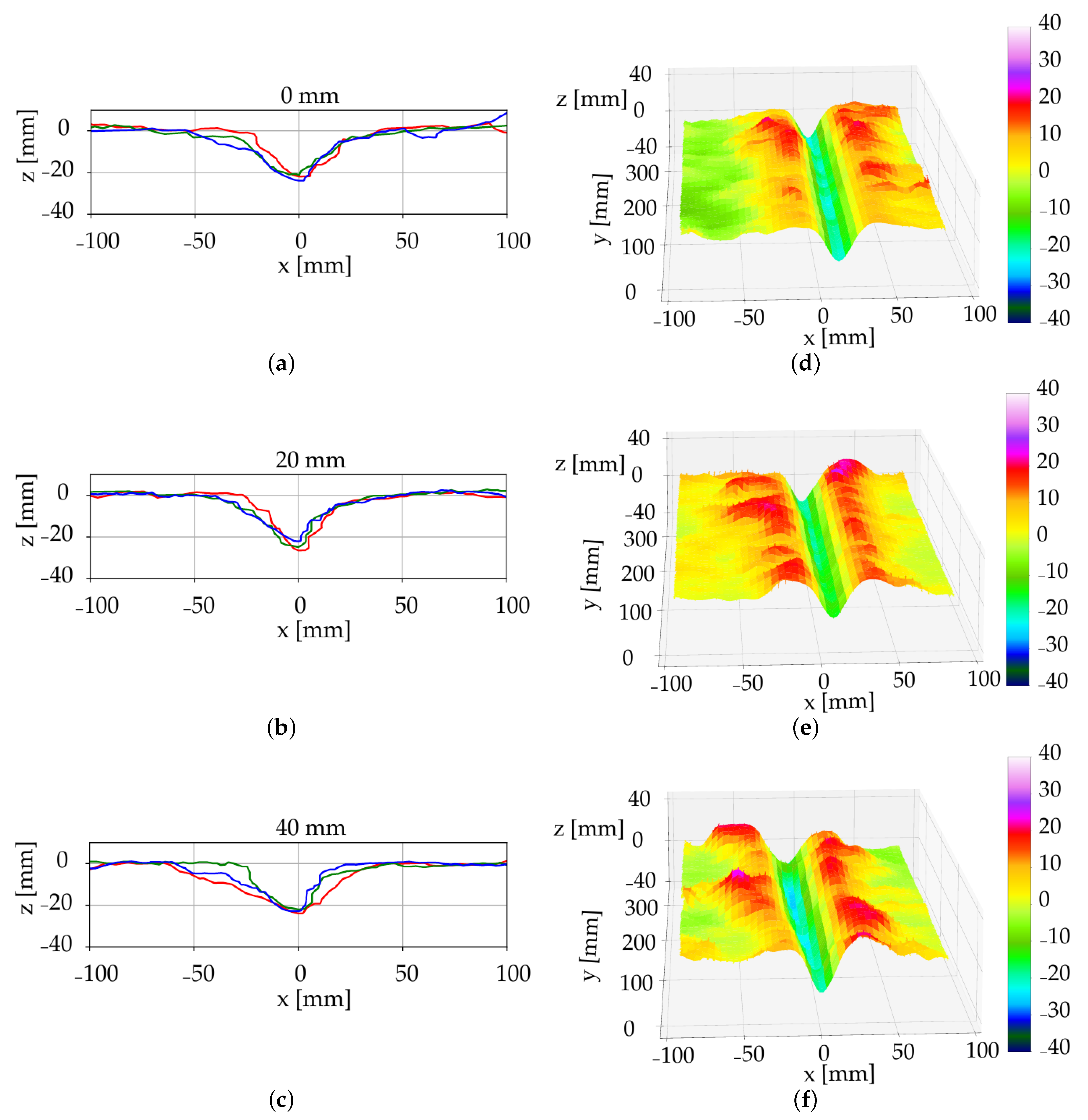 Sensors 19 00661 g006