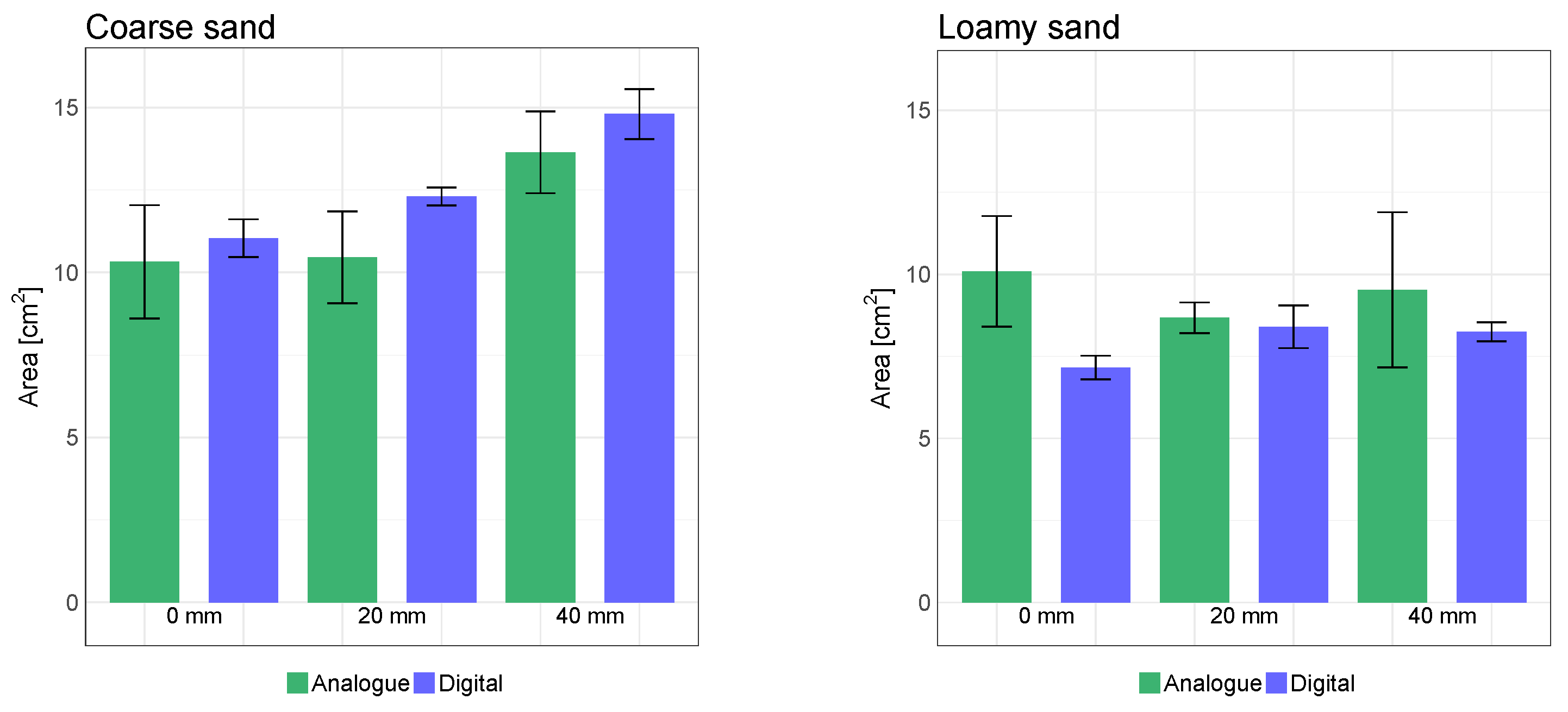 Sensors 19 00661 g009