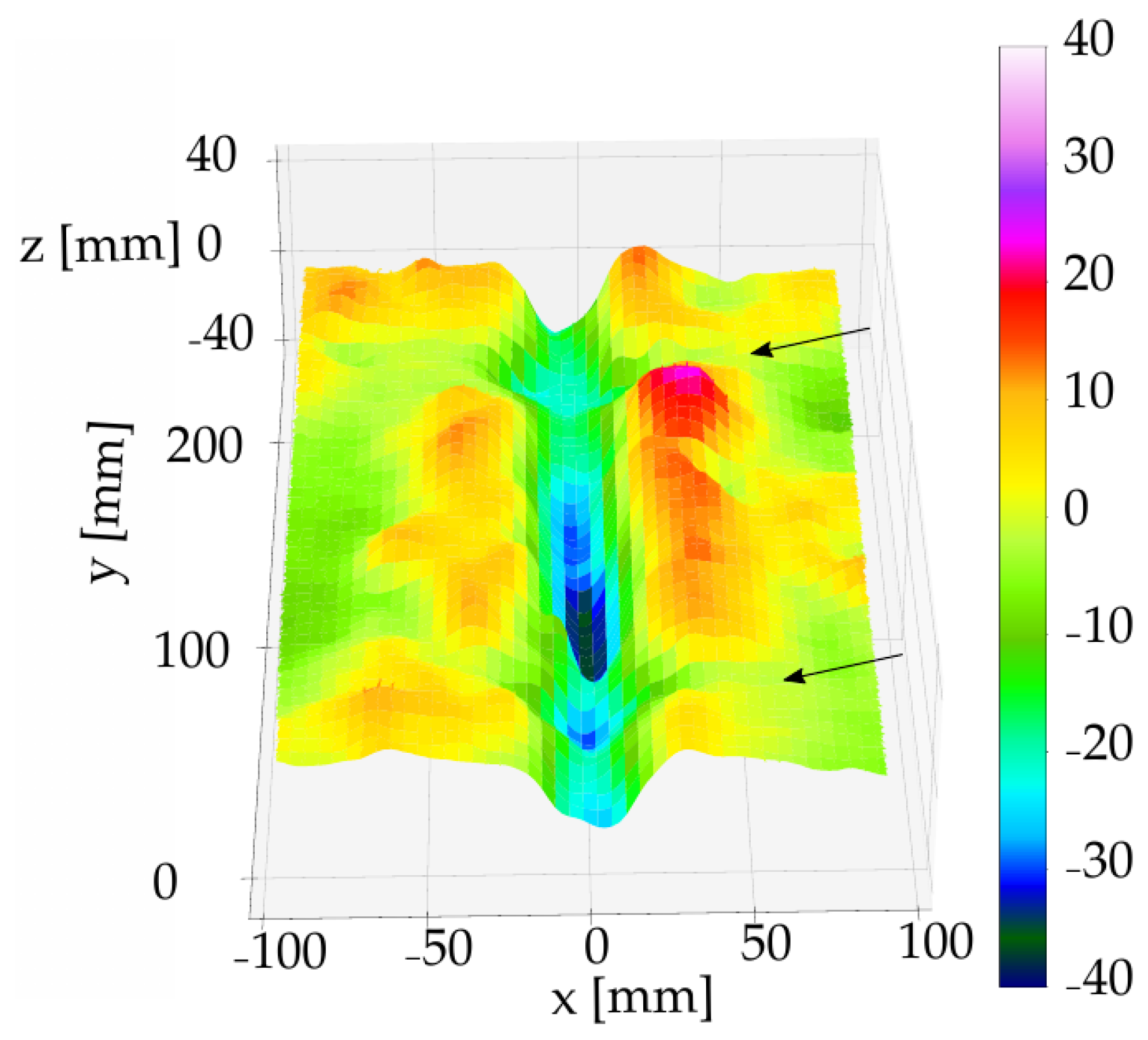 Sensors 19 00661 g010