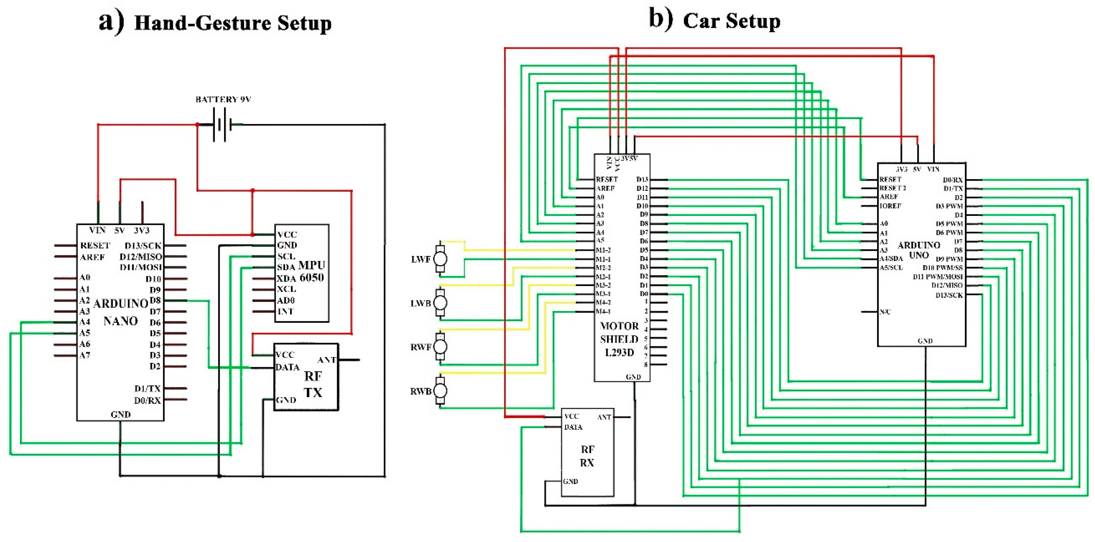 Sensors 19 00662 g002