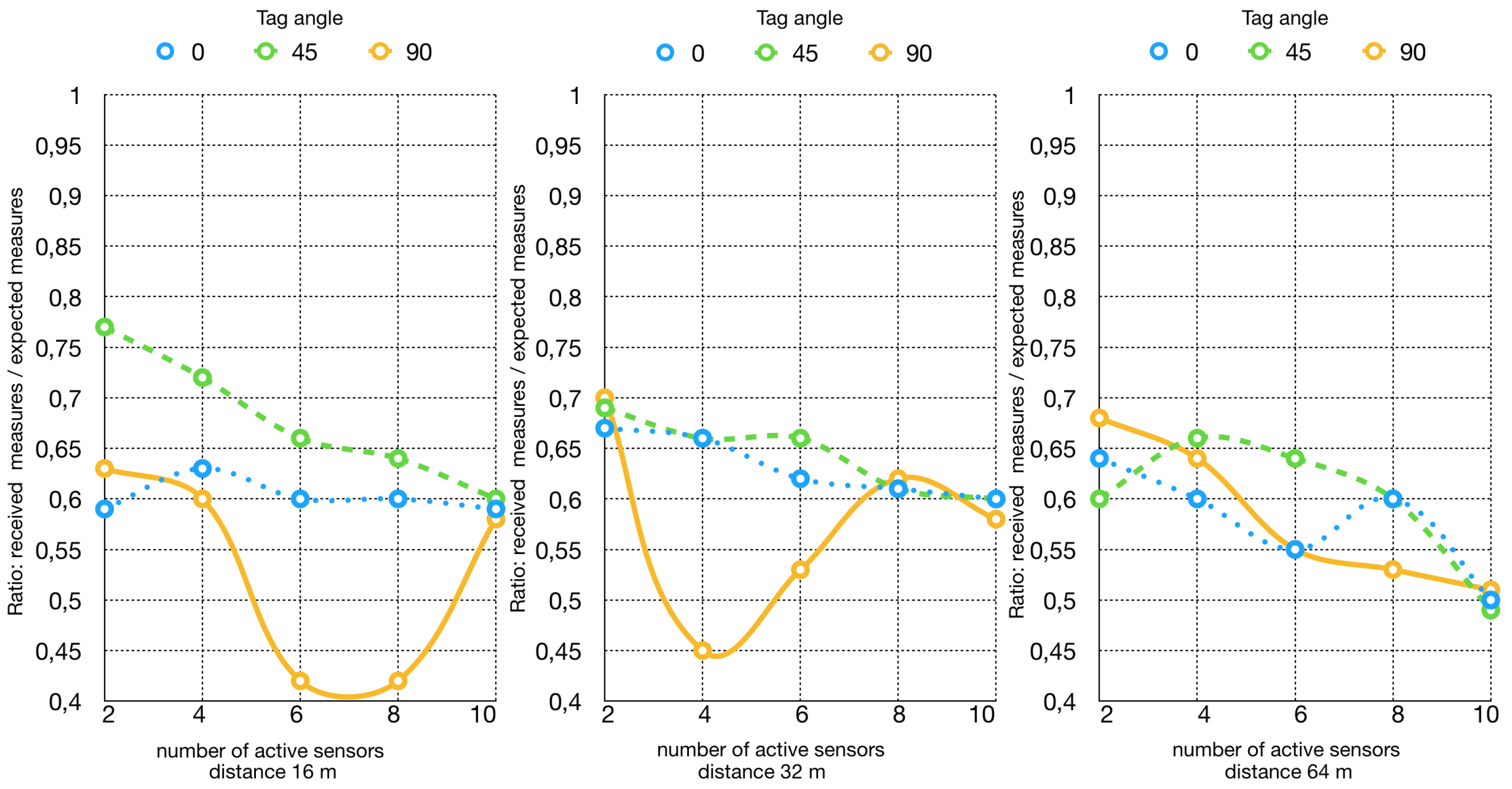 Sensors 19 00663 g003 550