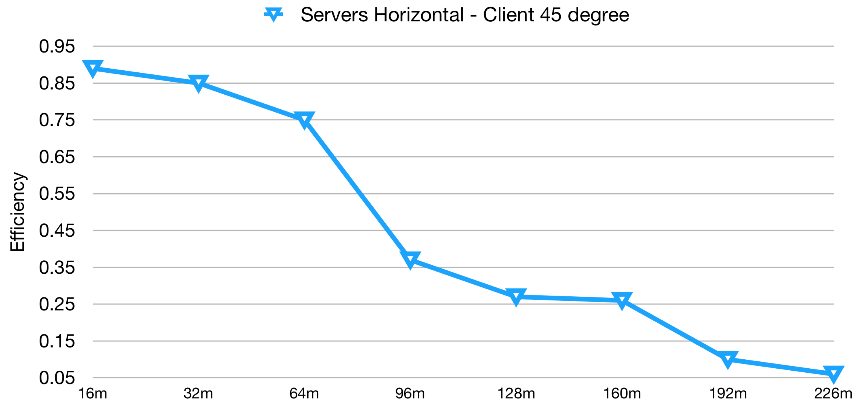 Sensors 19 00663 g006 550
