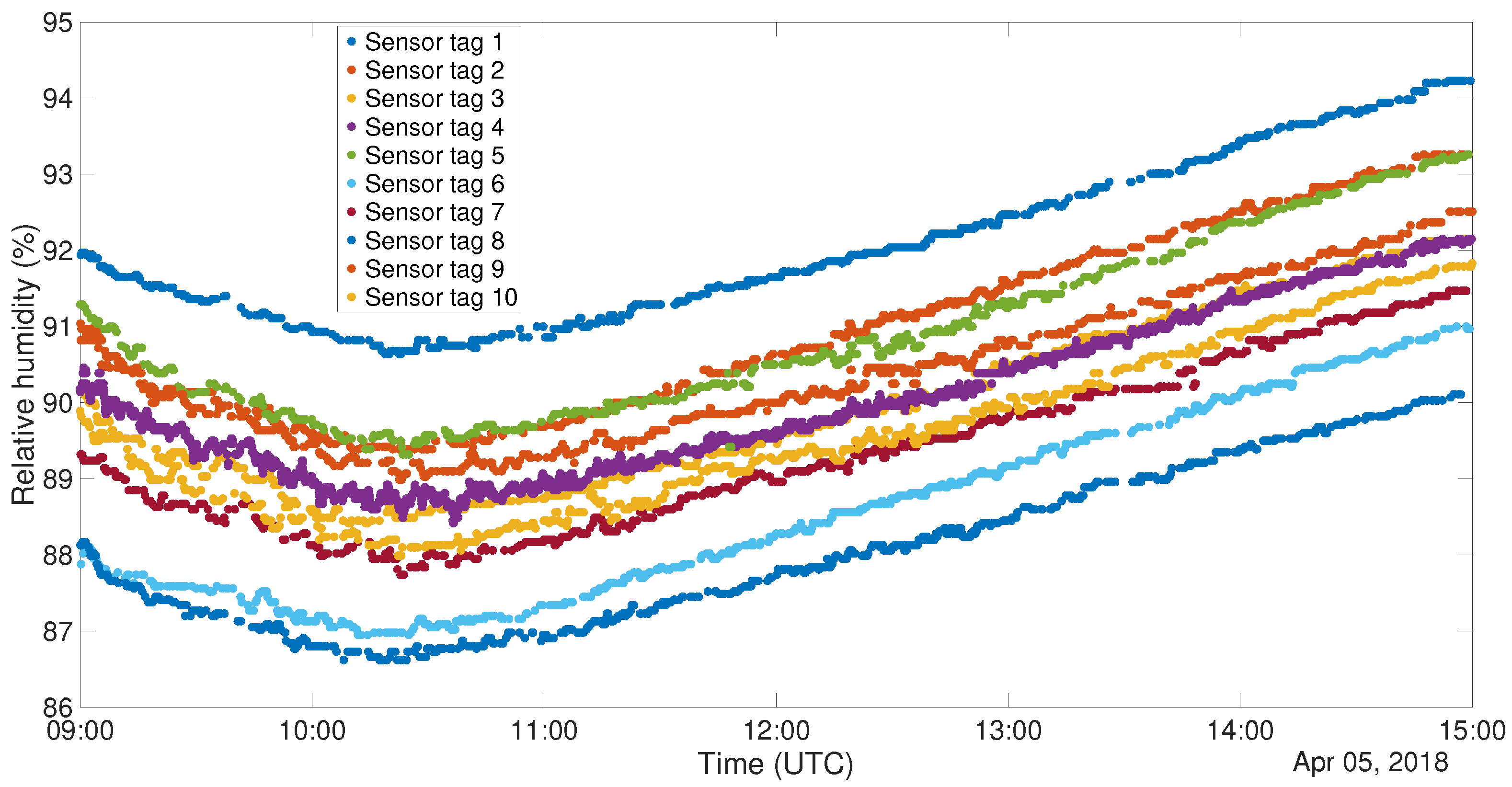 Sensors 19 00663 g008 550